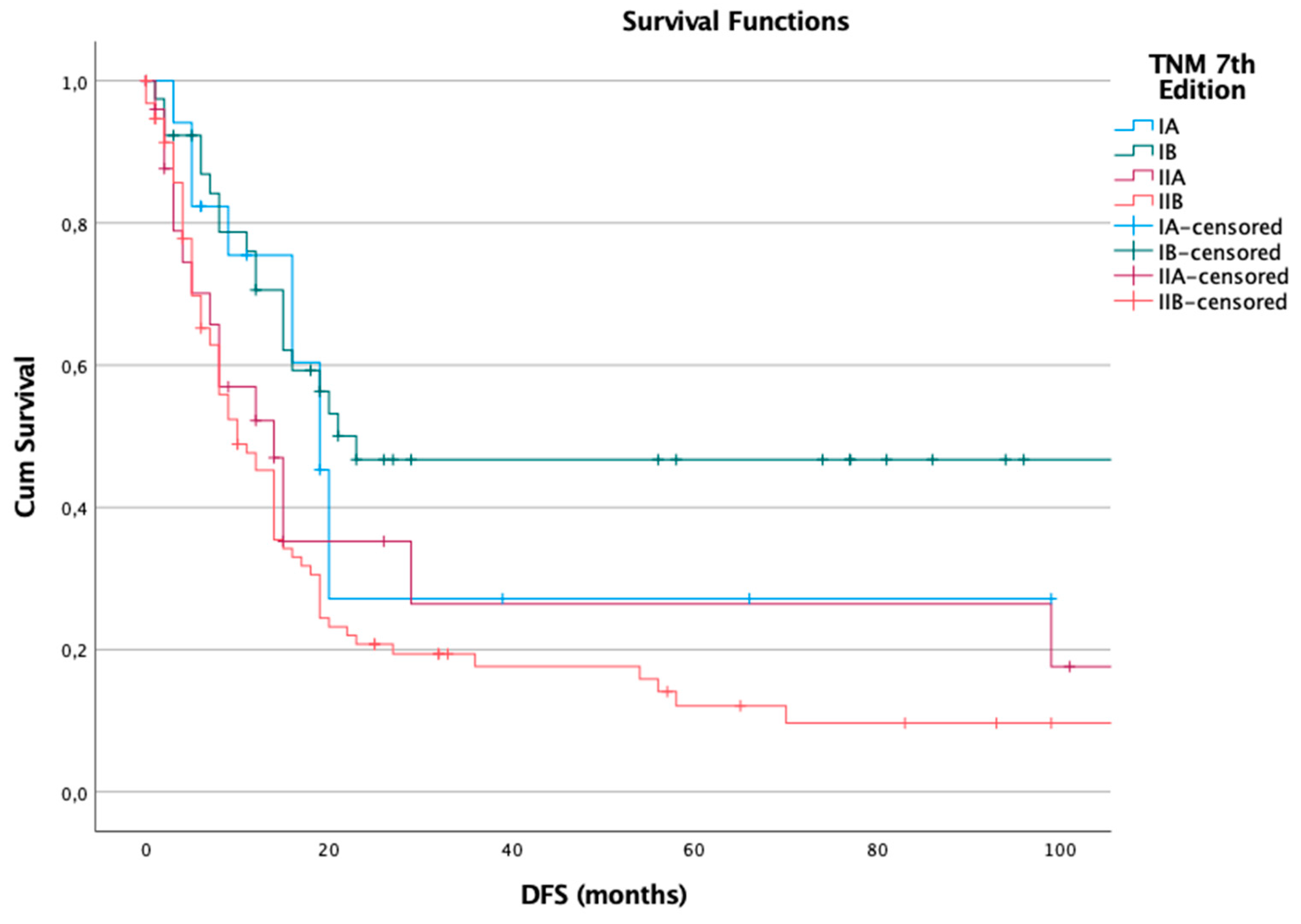 Preprints 155284 g001