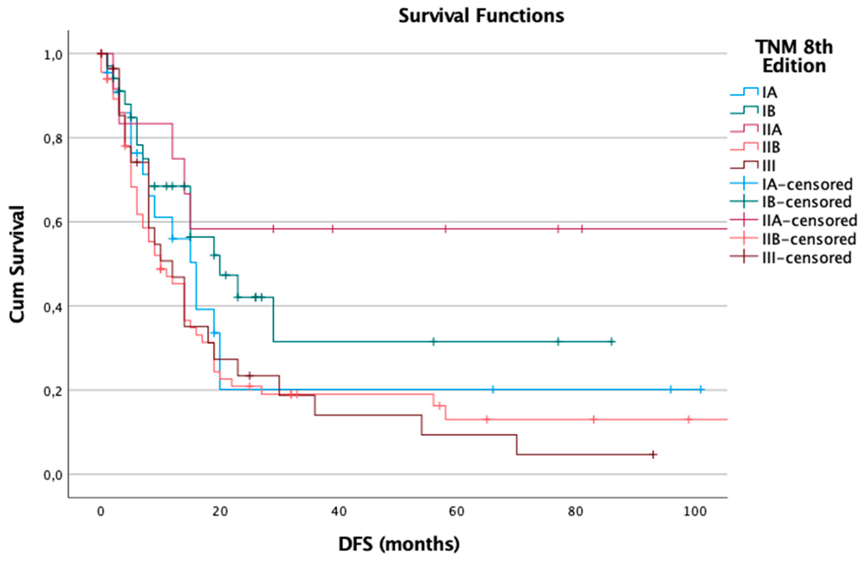 Preprints 155284 g002