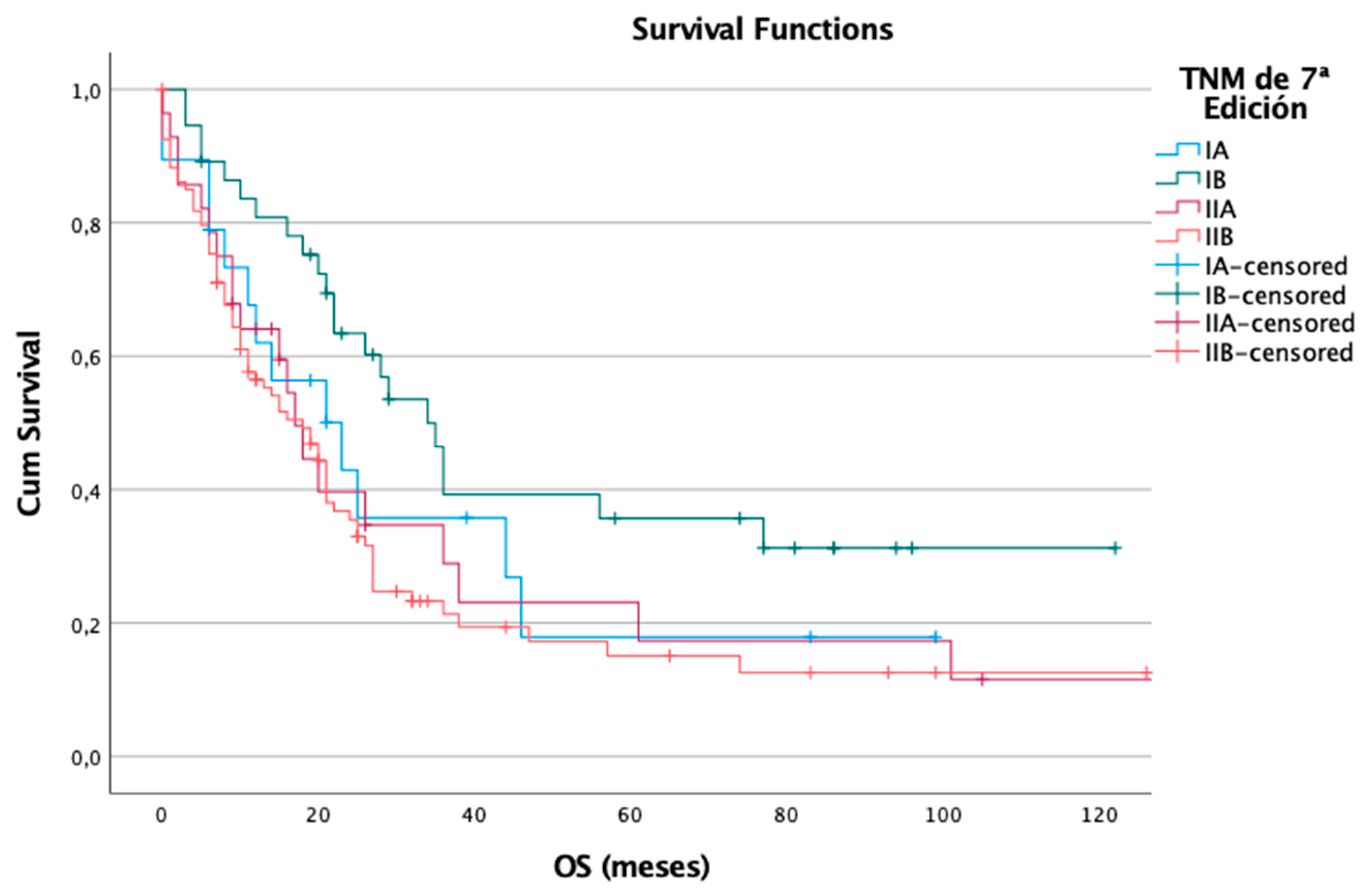 Preprints 155284 g003