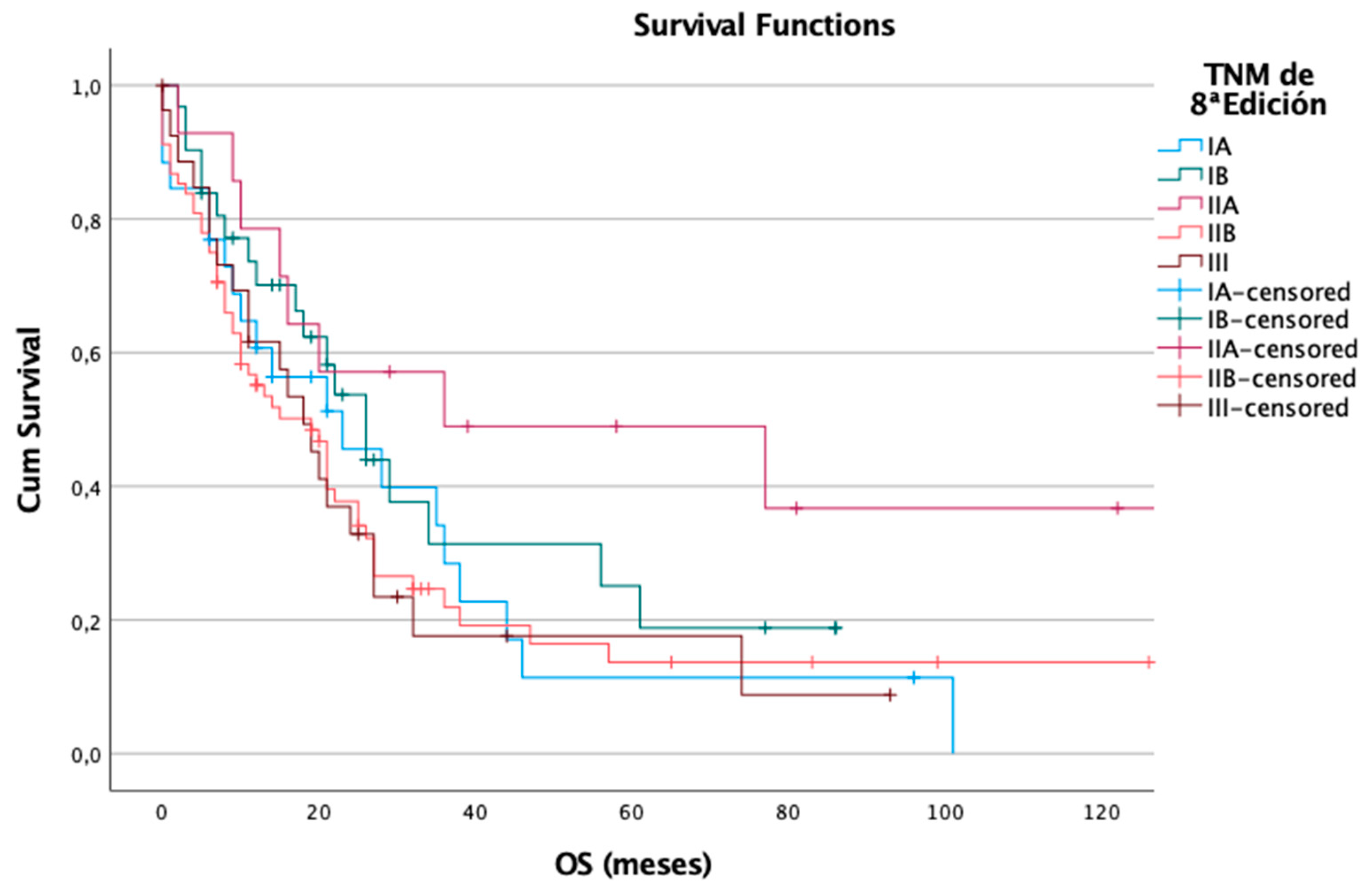 Preprints 155284 g004