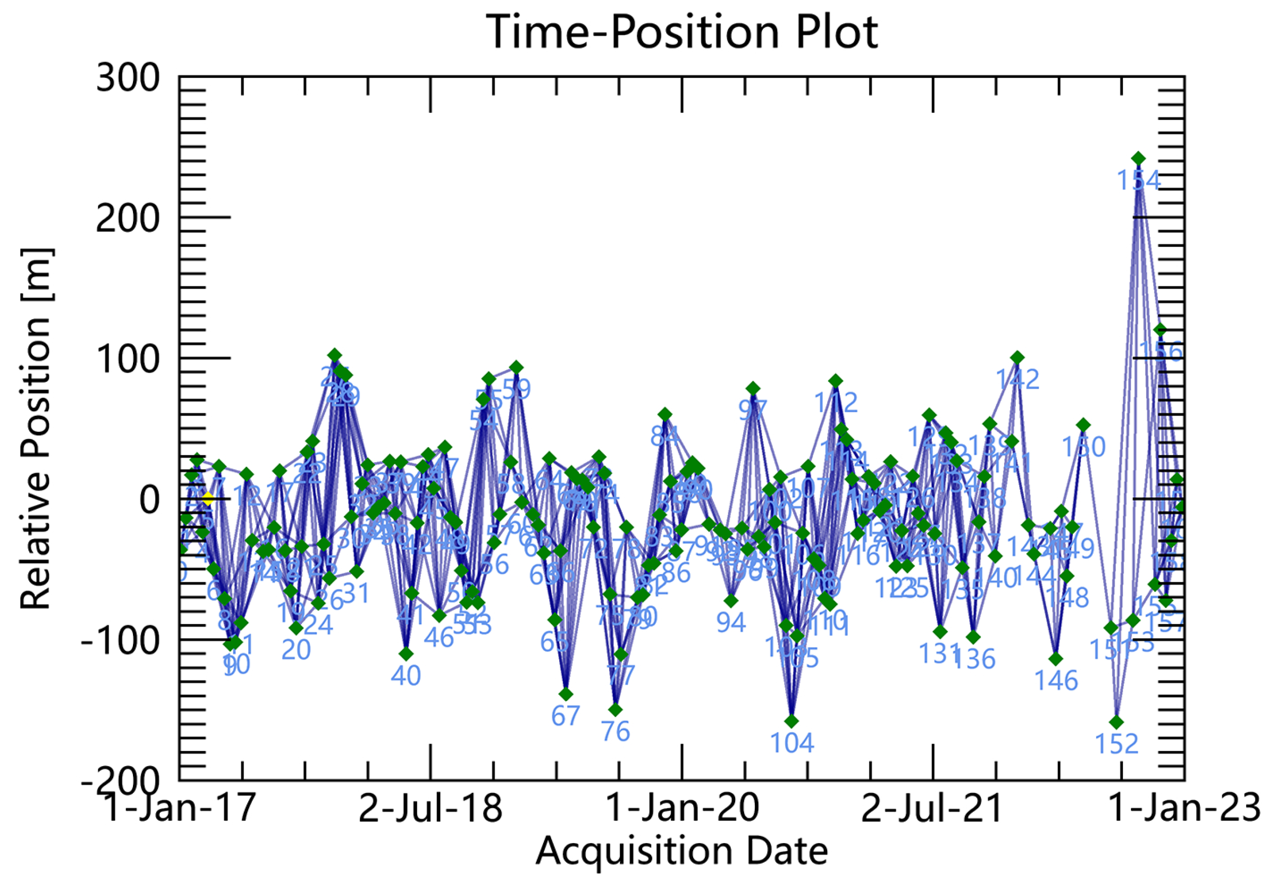 Preprints 84450 g002