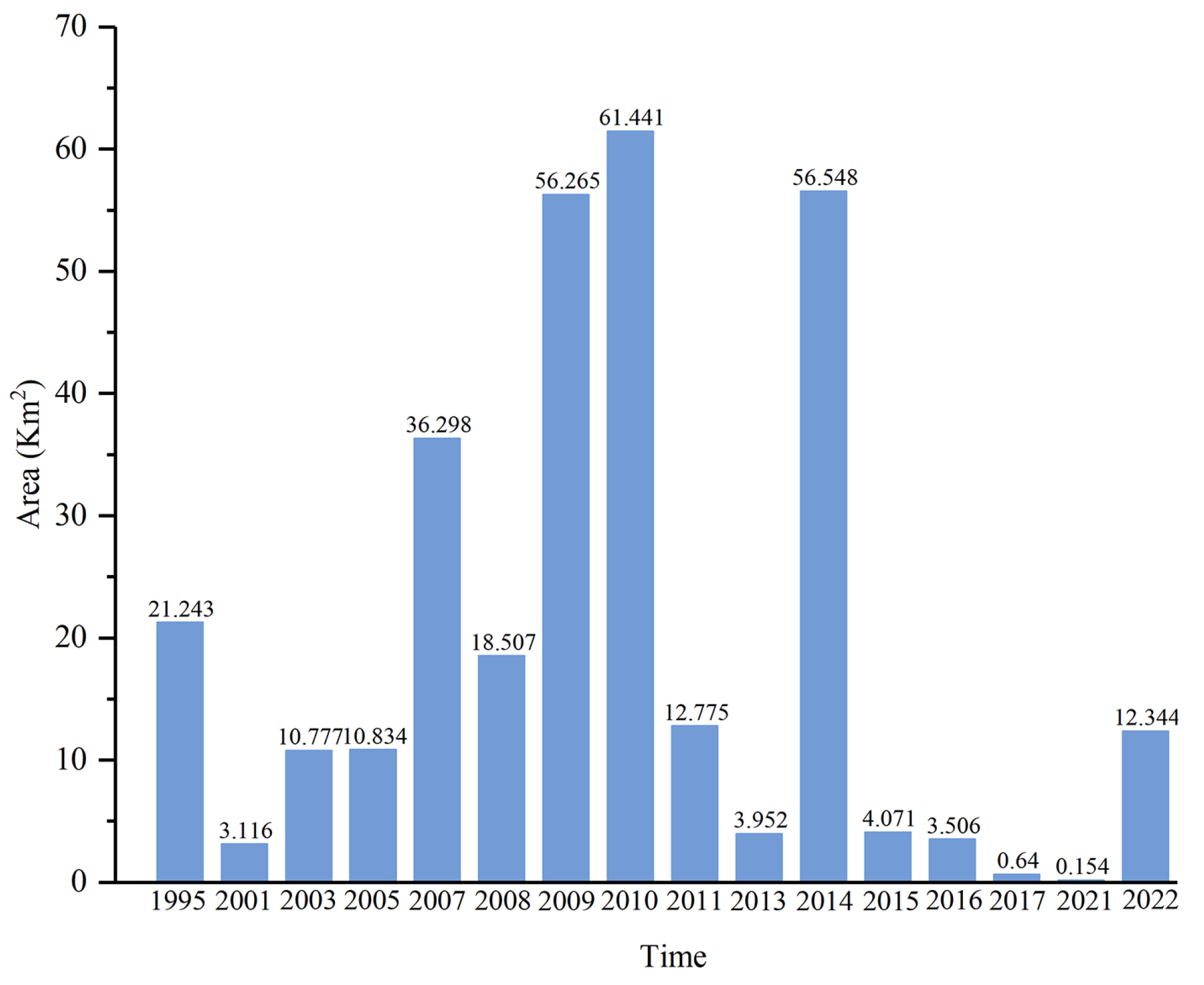 Preprints 84450 g007