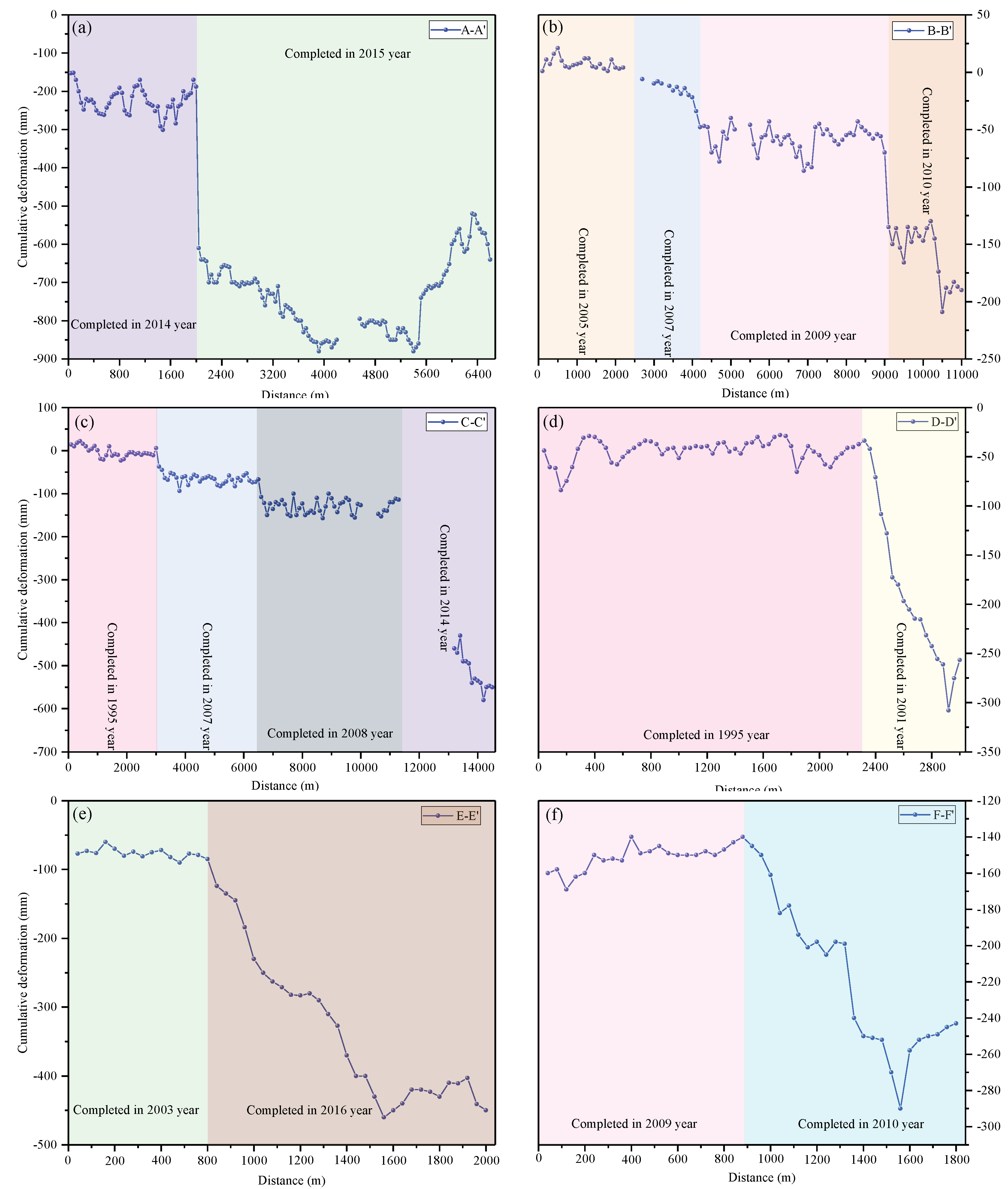 Preprints 84450 g009