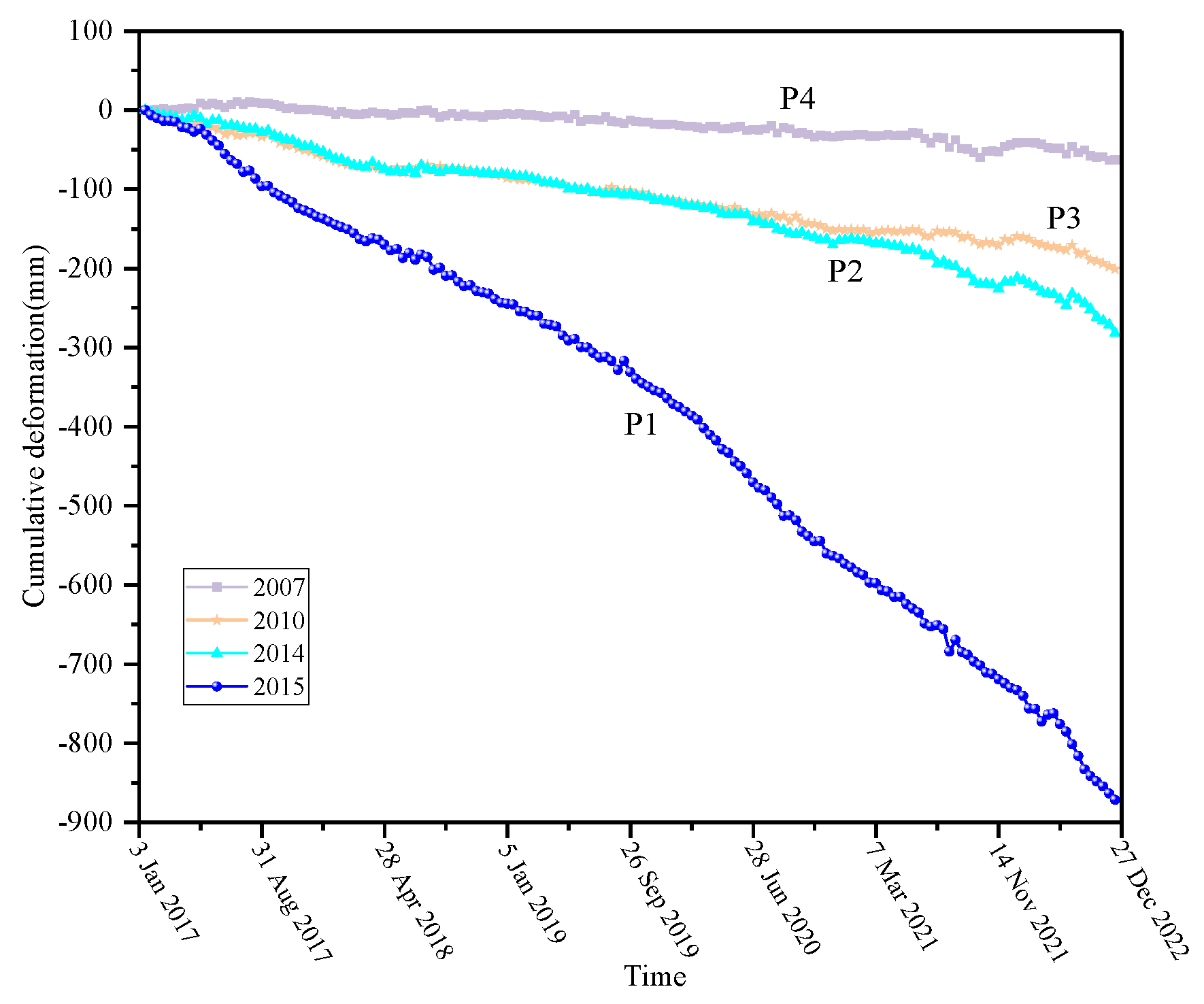 Preprints 84450 g010