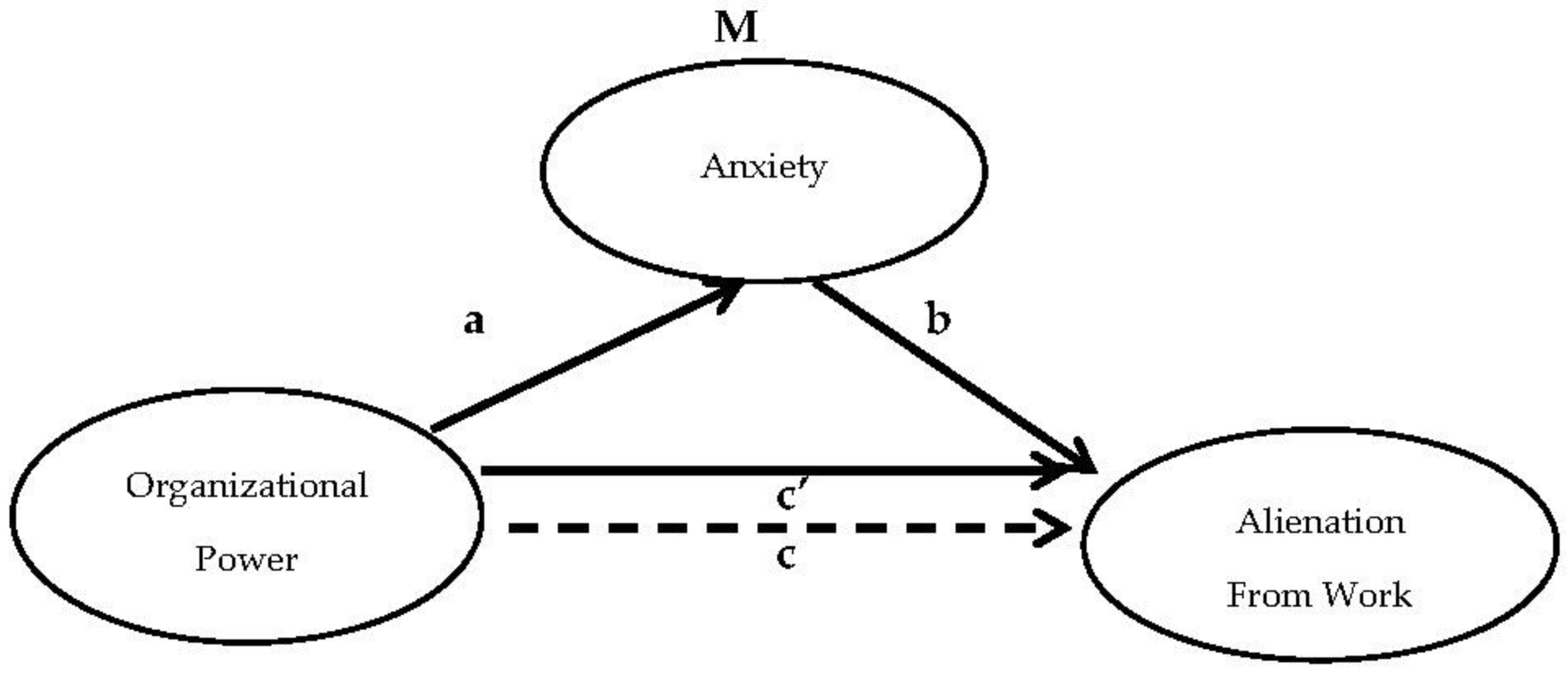 Preprints 108865 g002