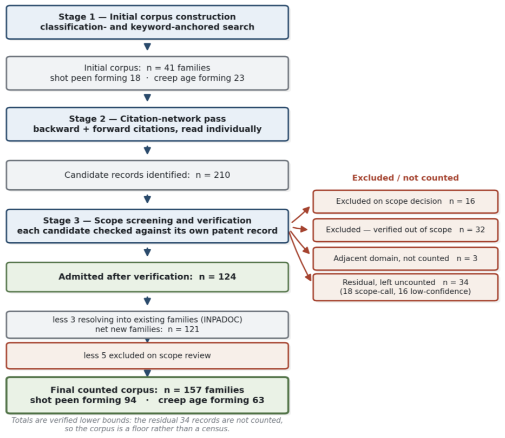 Preprints 226822 g001
