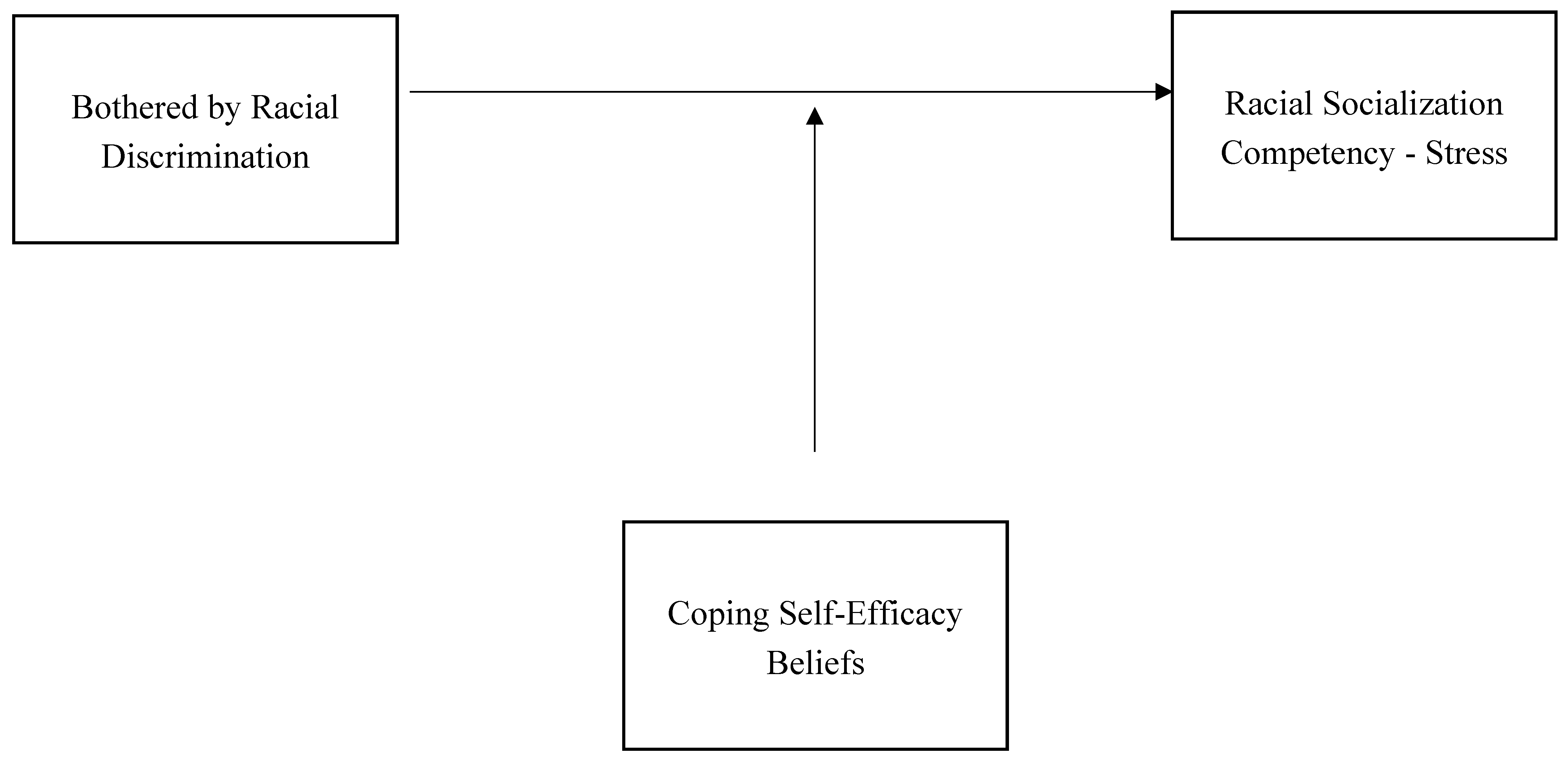 Preprints 191235 g001