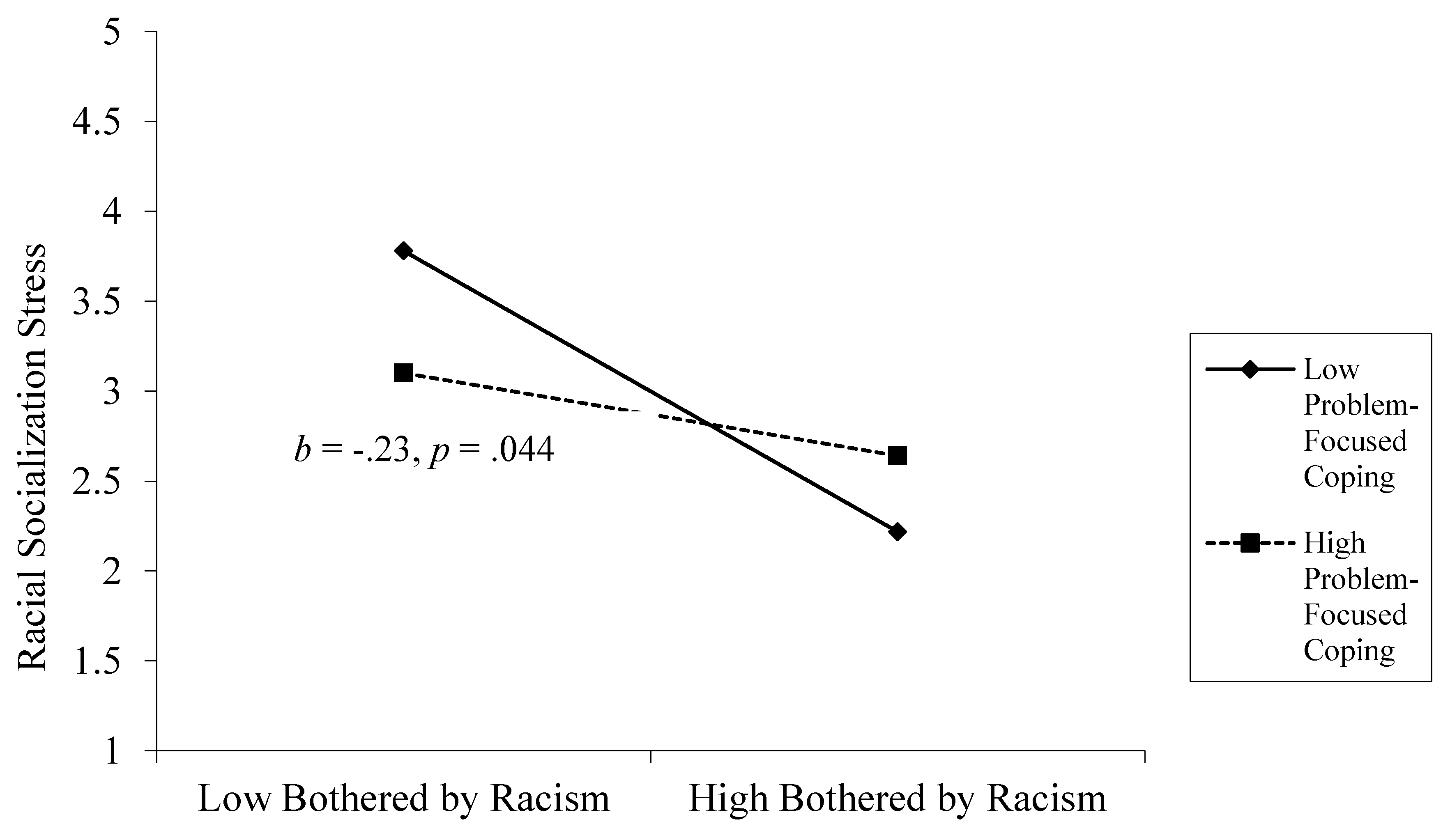 Preprints 191235 g002