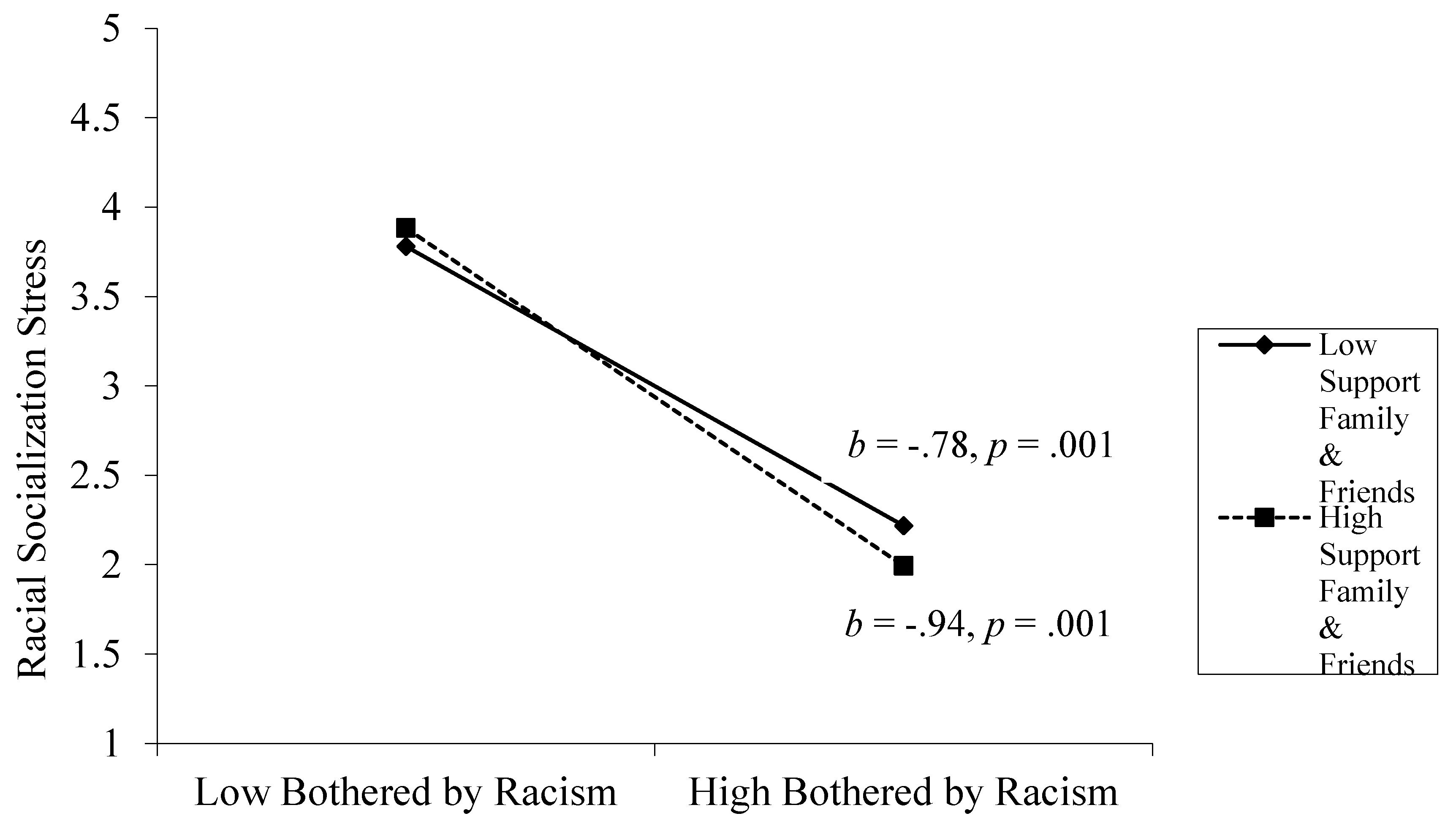 Preprints 191235 g003
