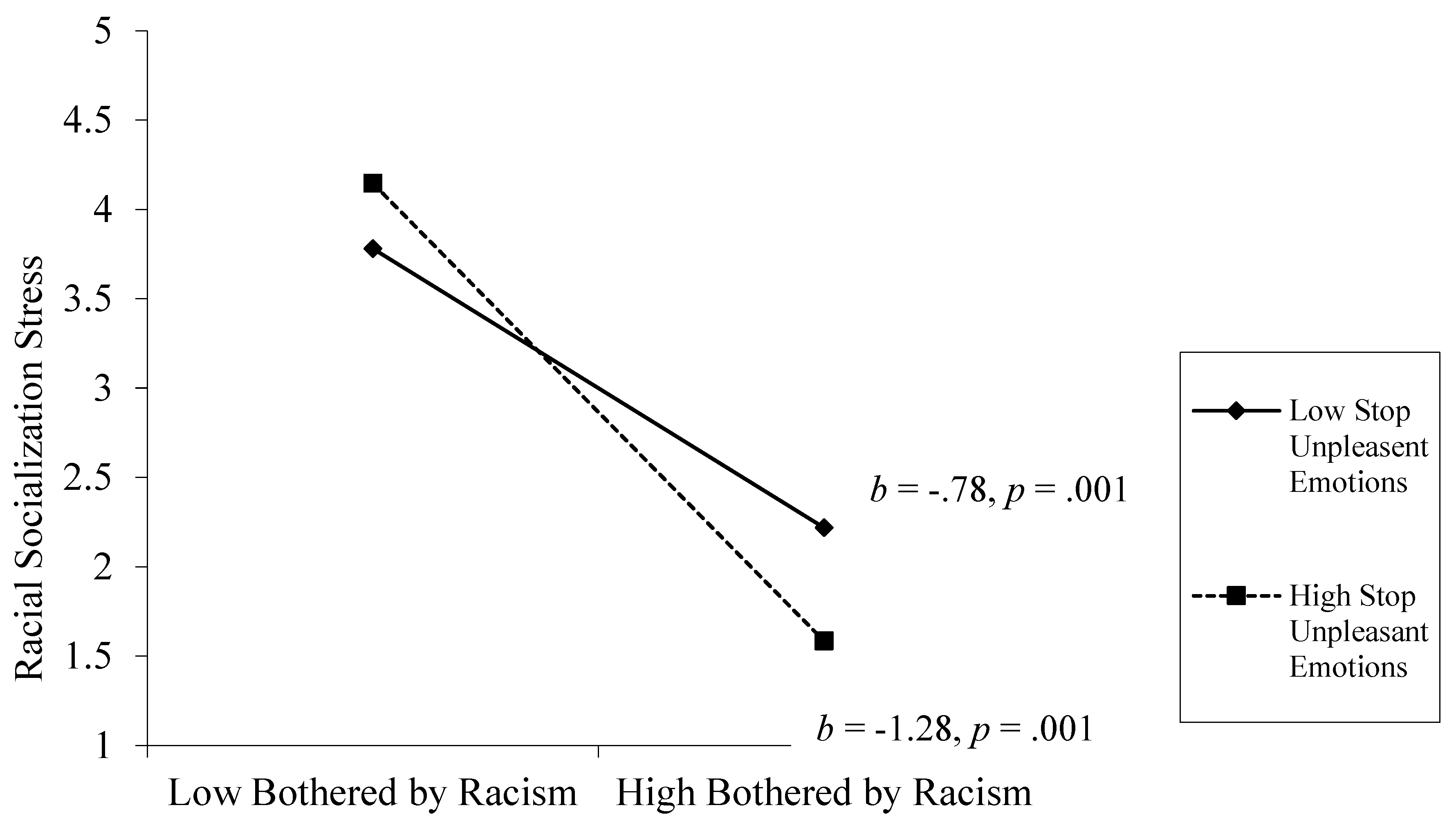 Preprints 191235 g004