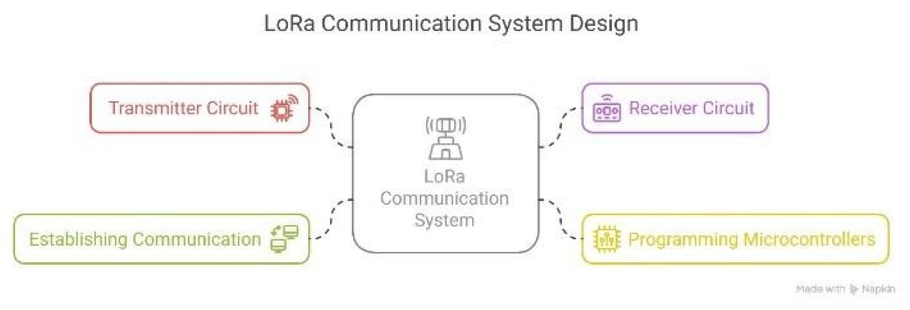 Preprints 163488 g003