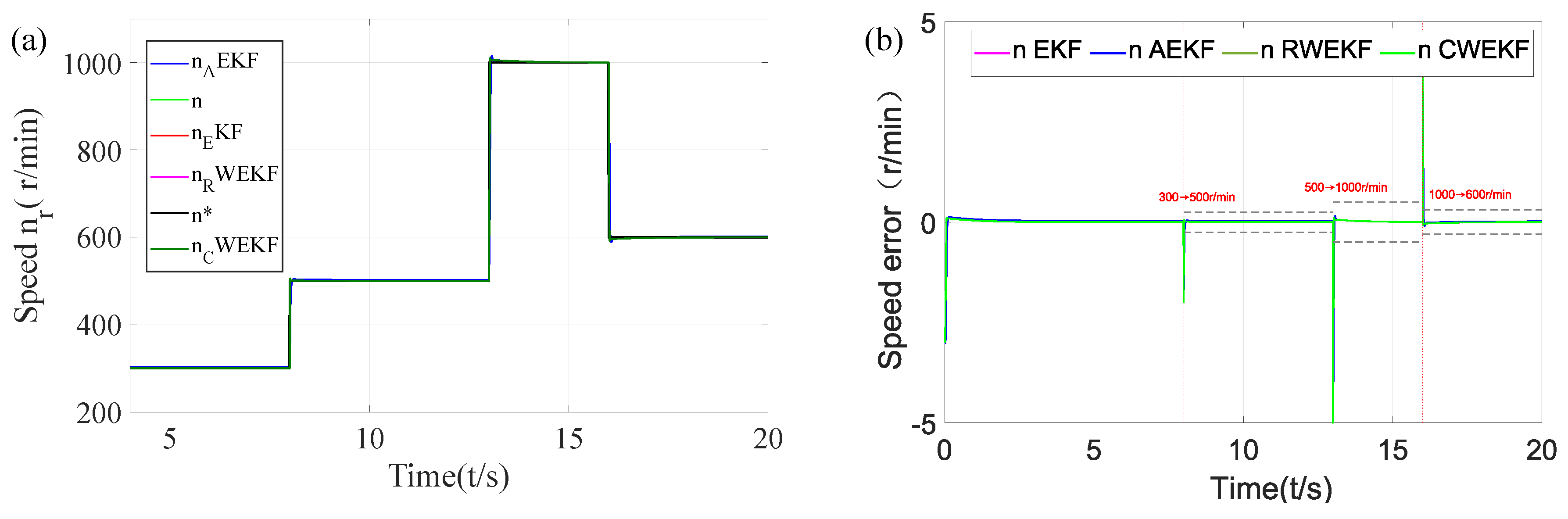 Preprints 197501 g001