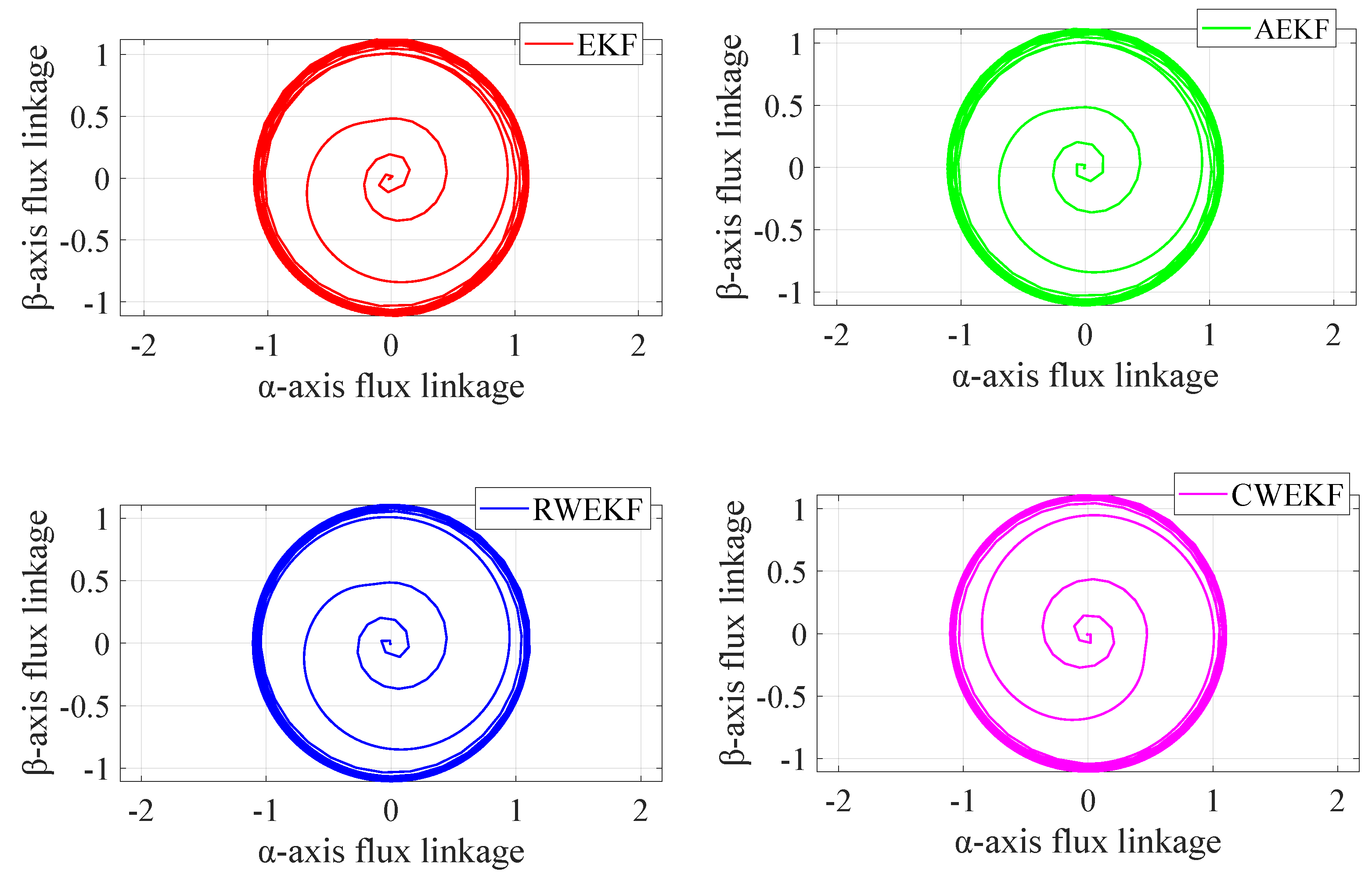 Preprints 197501 g002