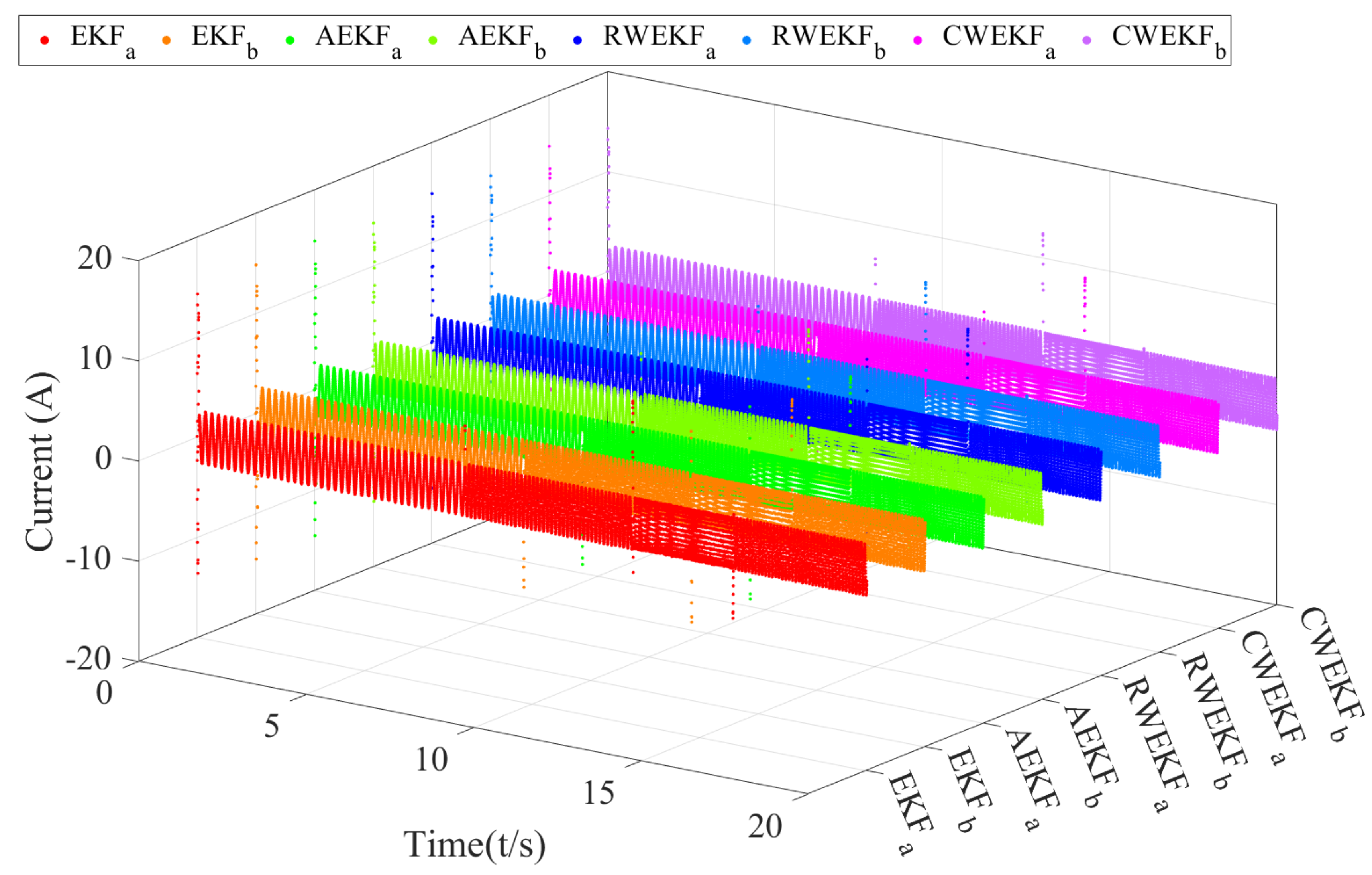 Preprints 197501 g003