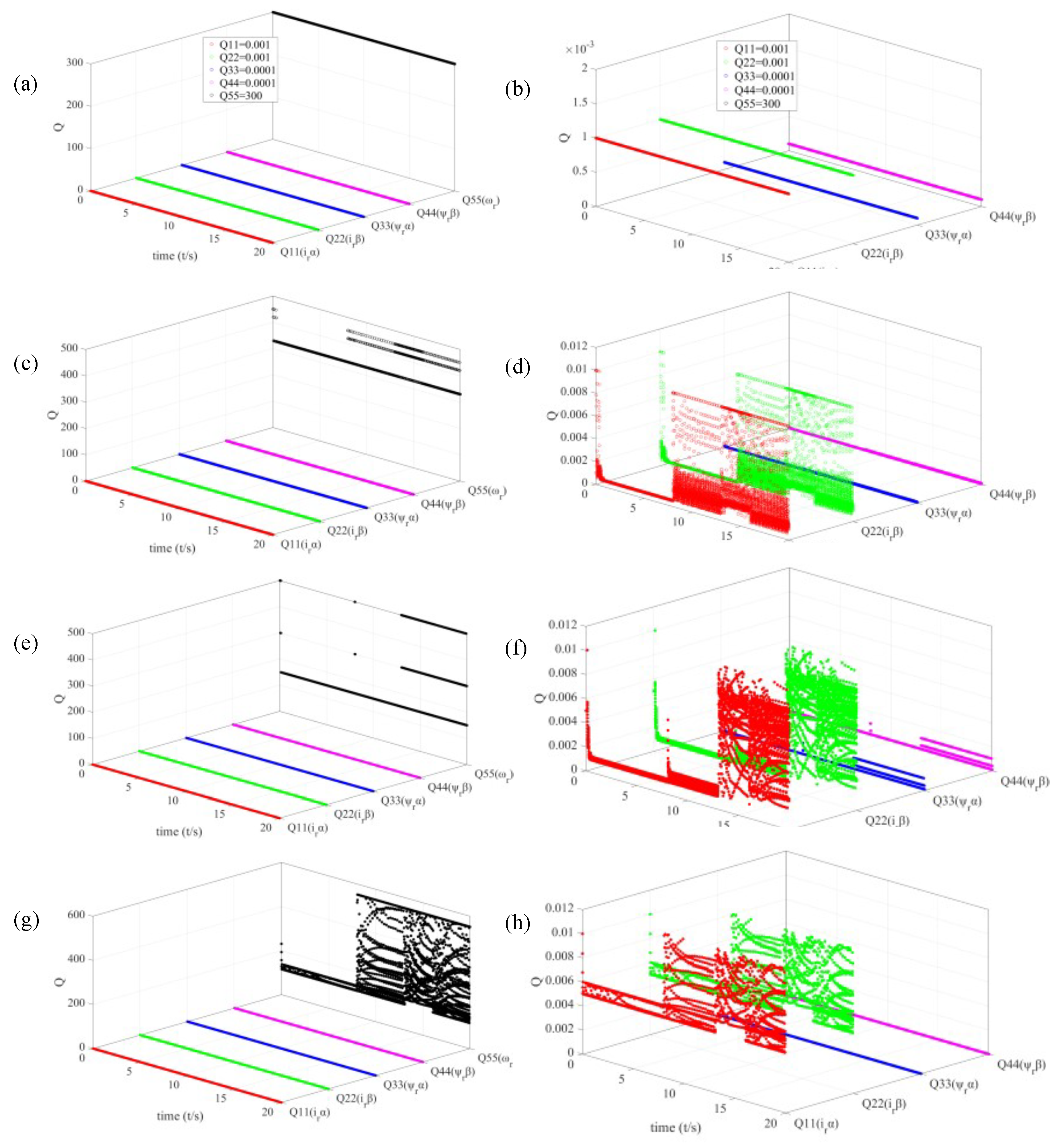 Preprints 197501 g004