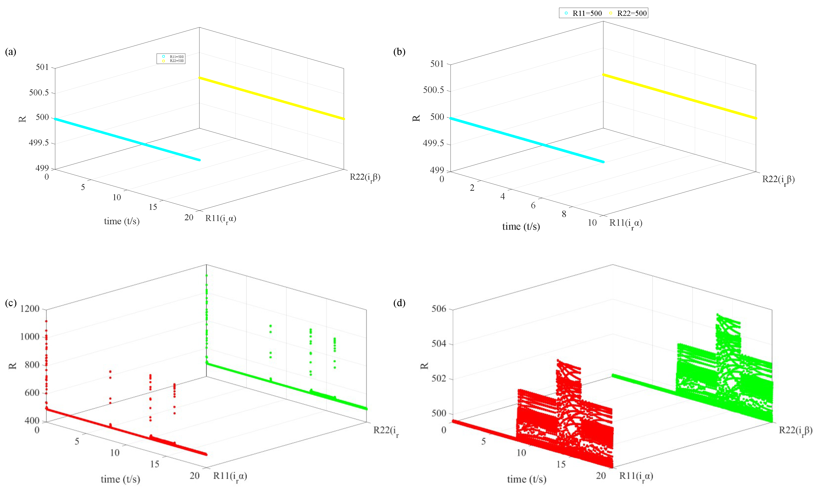 Preprints 197501 g005