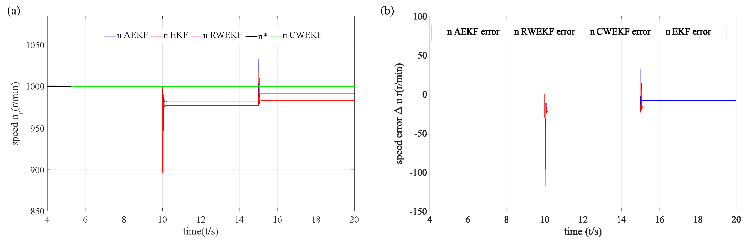 Preprints 197501 g006