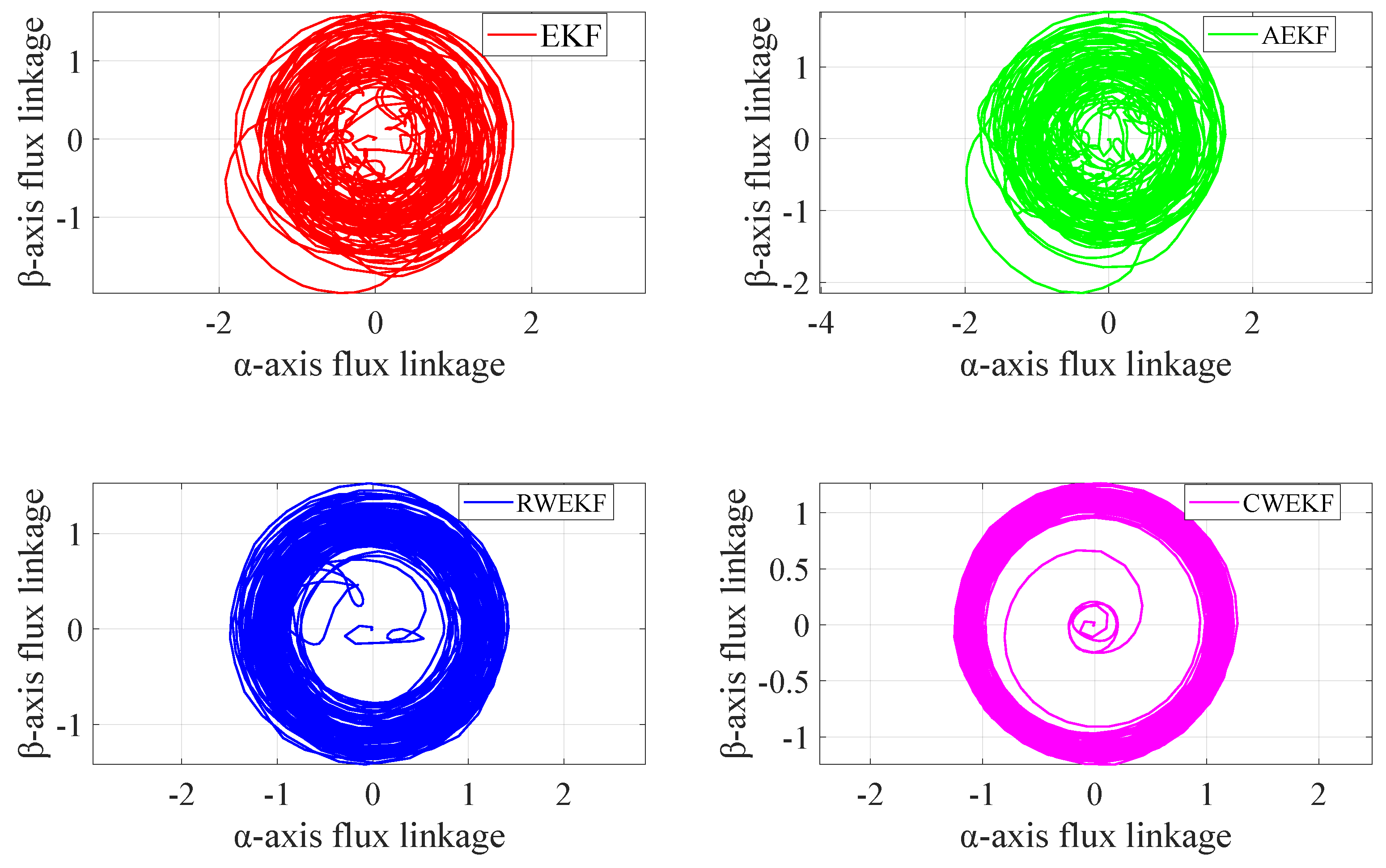 Preprints 197501 g012