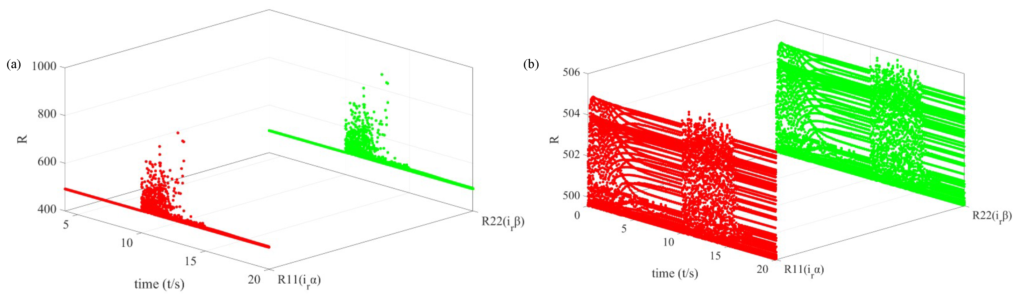 Preprints 197501 g015