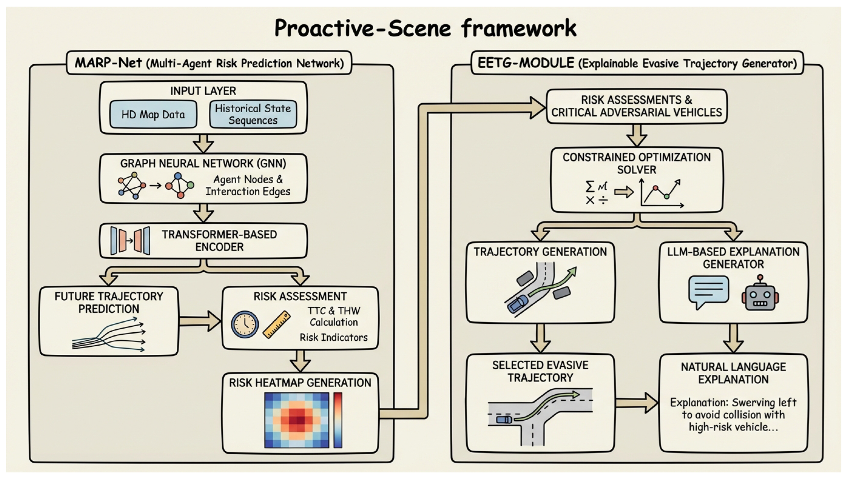 Preprints 197255 g002