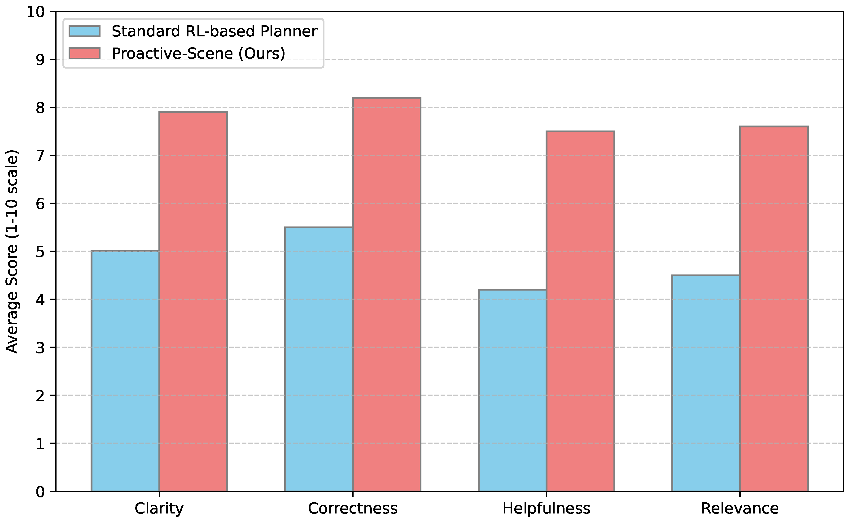 Preprints 197255 g003