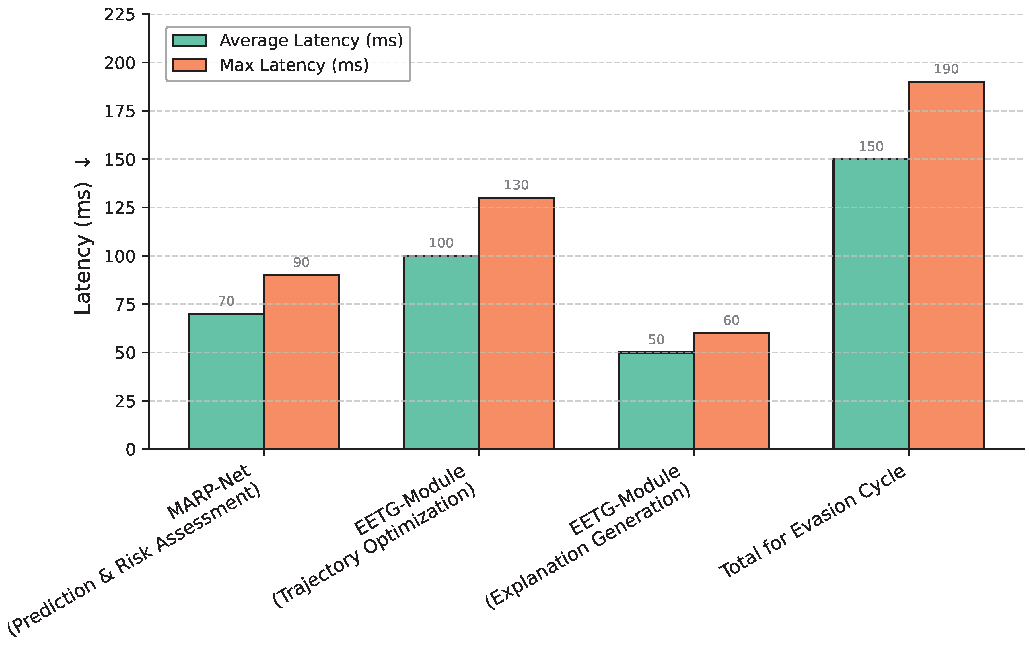 Preprints 197255 g004