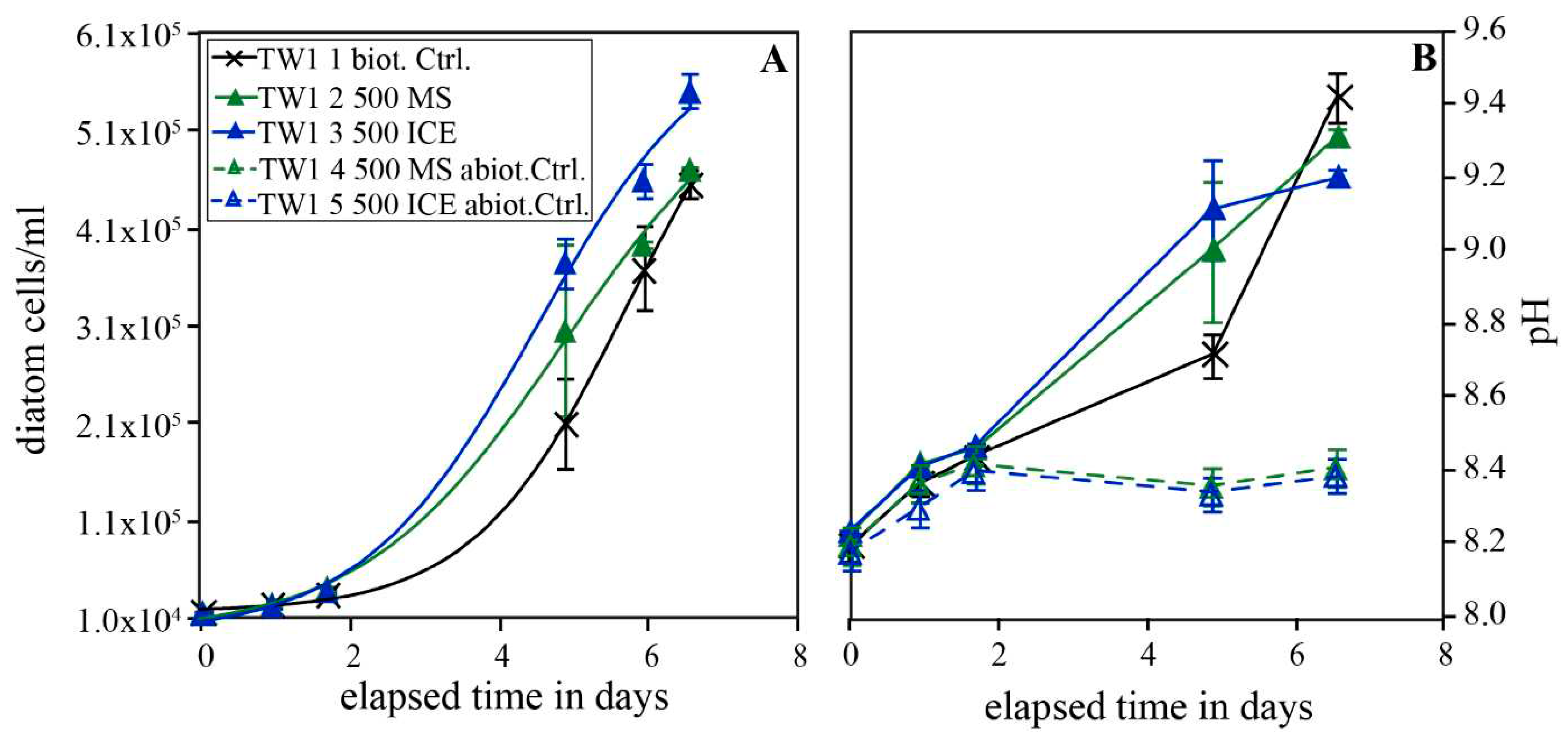 Preprints 67164 g001
