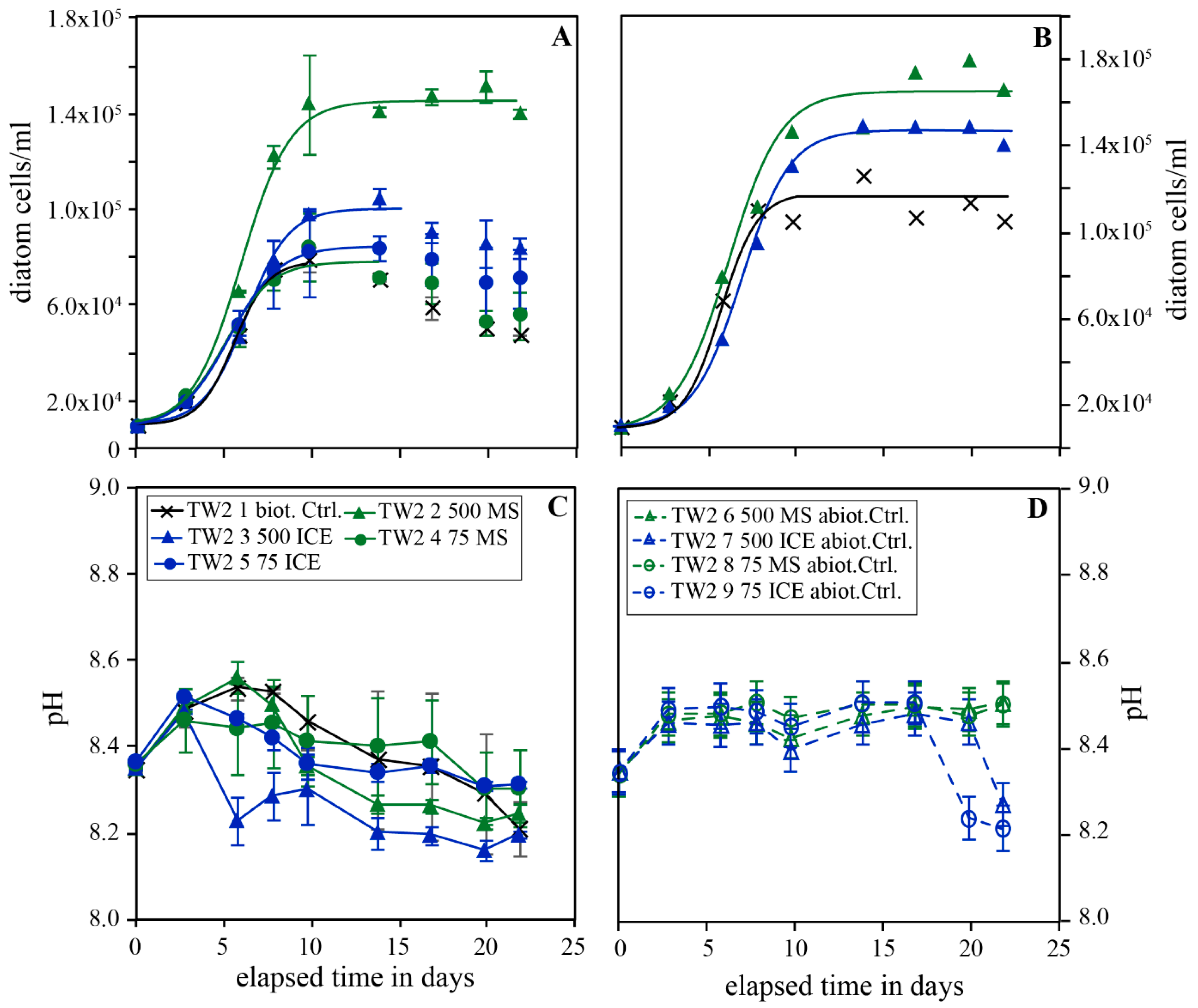 Preprints 67164 g002