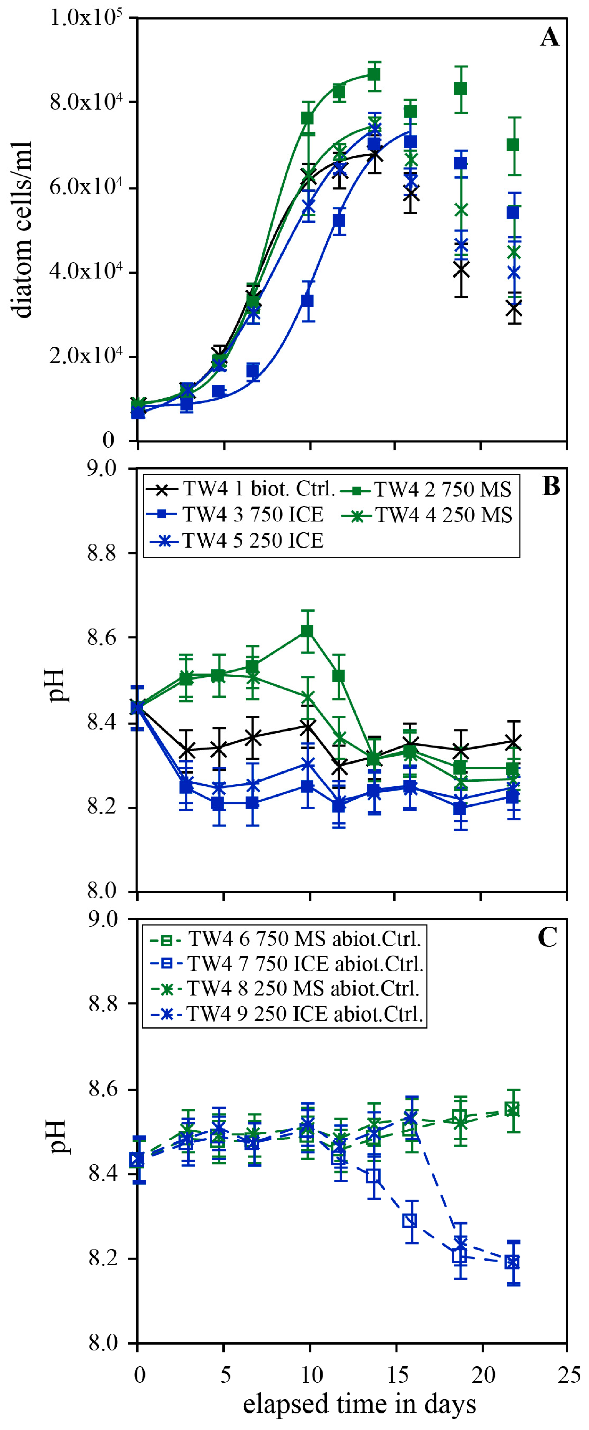 Preprints 67164 g003