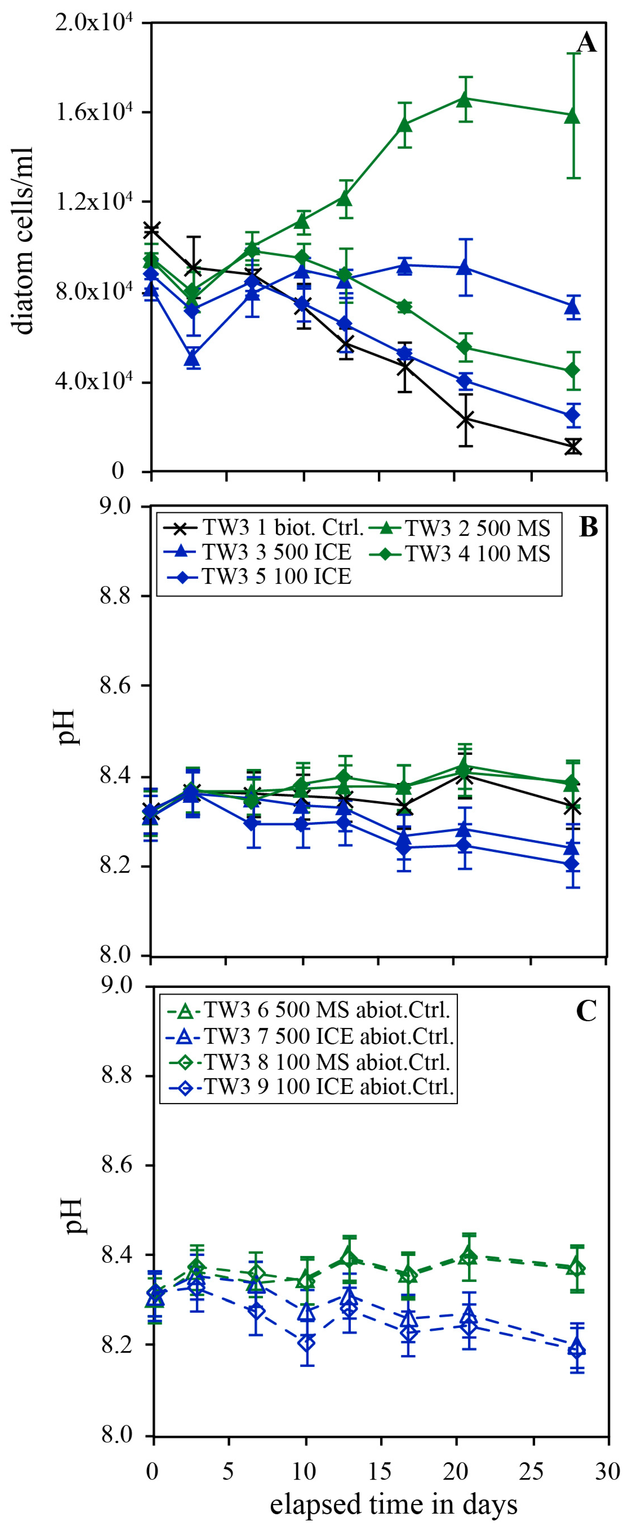 Preprints 67164 g004