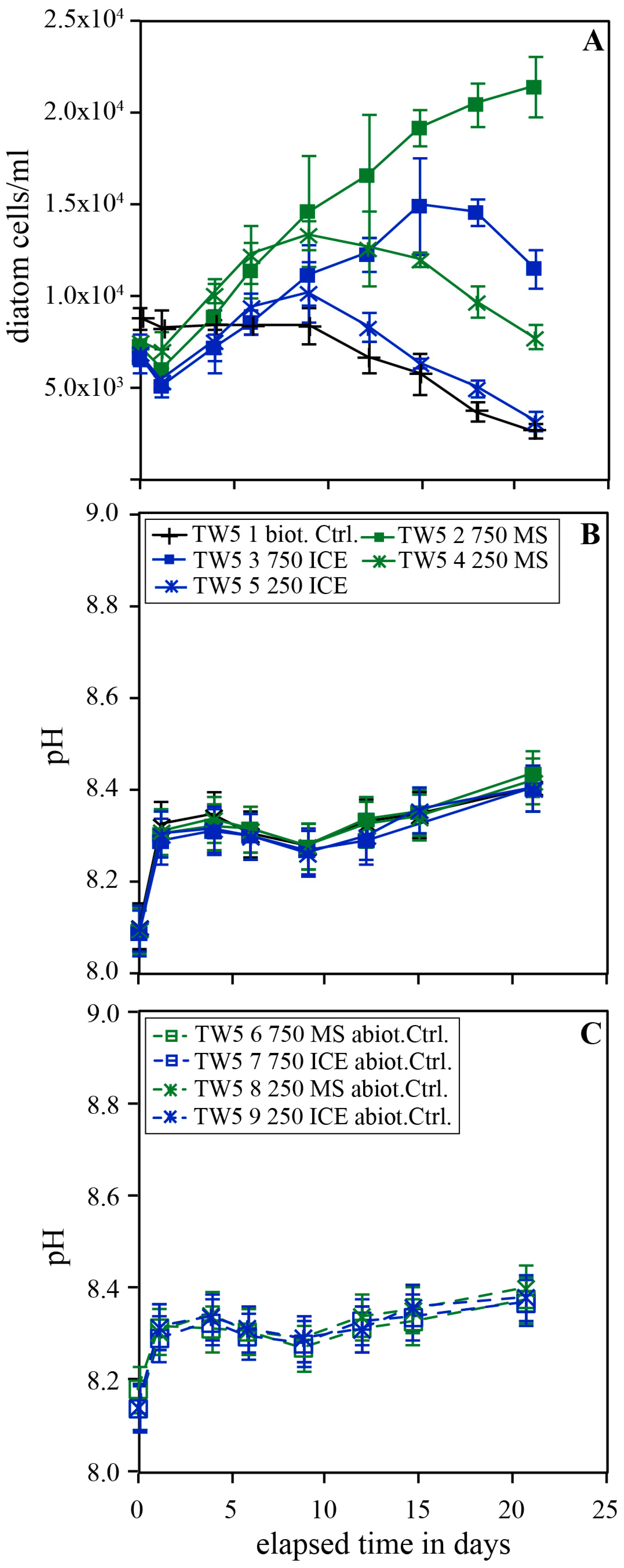 Preprints 67164 g005