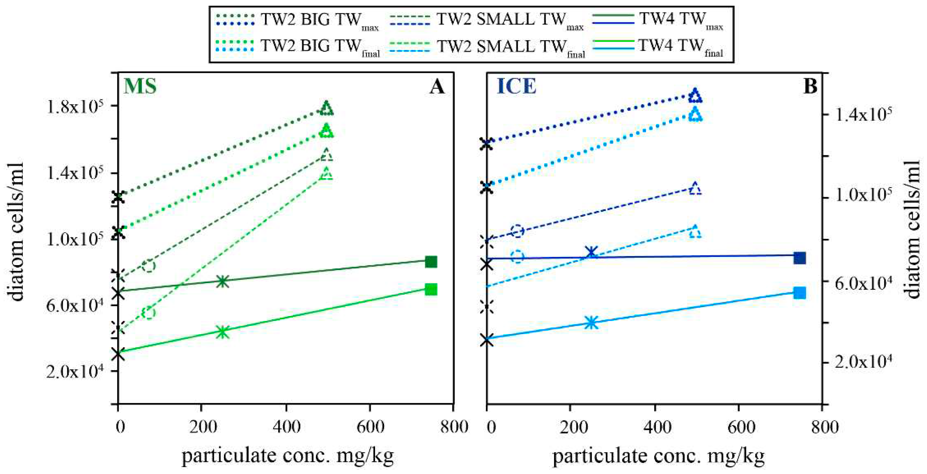 Preprints 67164 g007