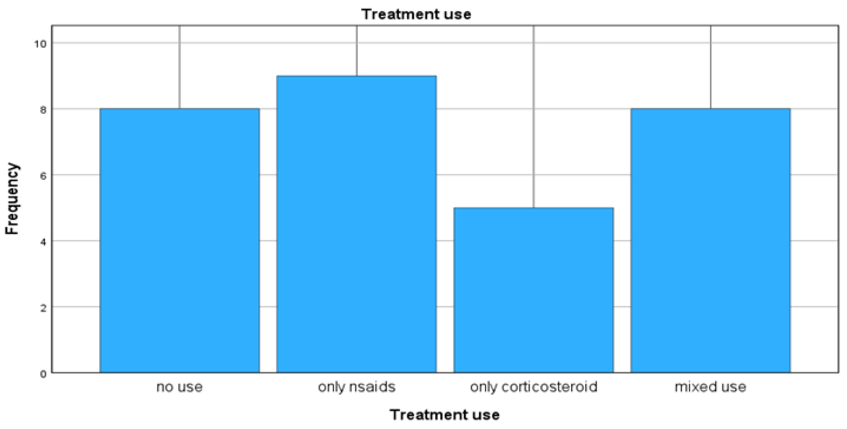 Preprints 153026 g002