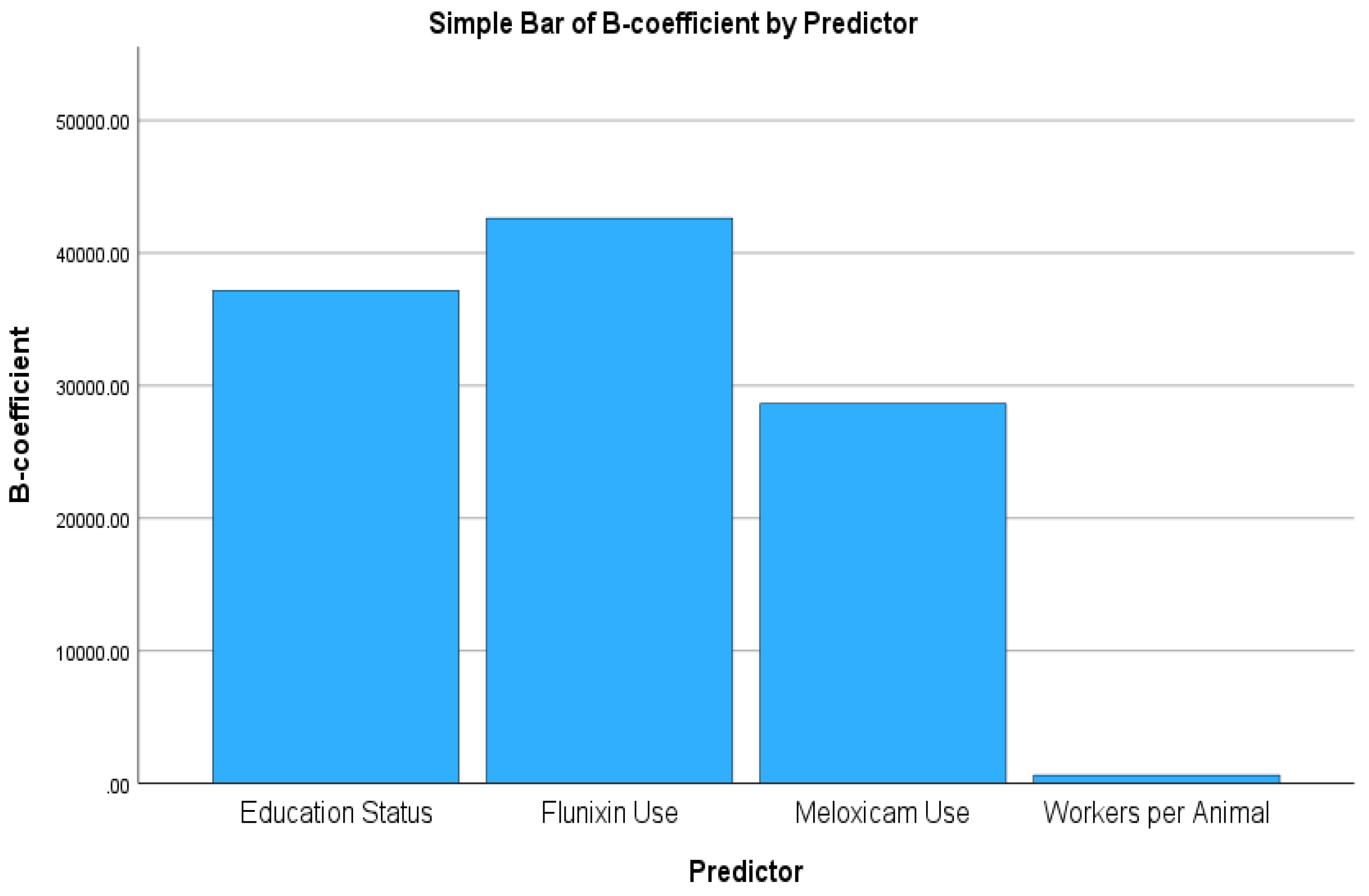 Preprints 153026 g004