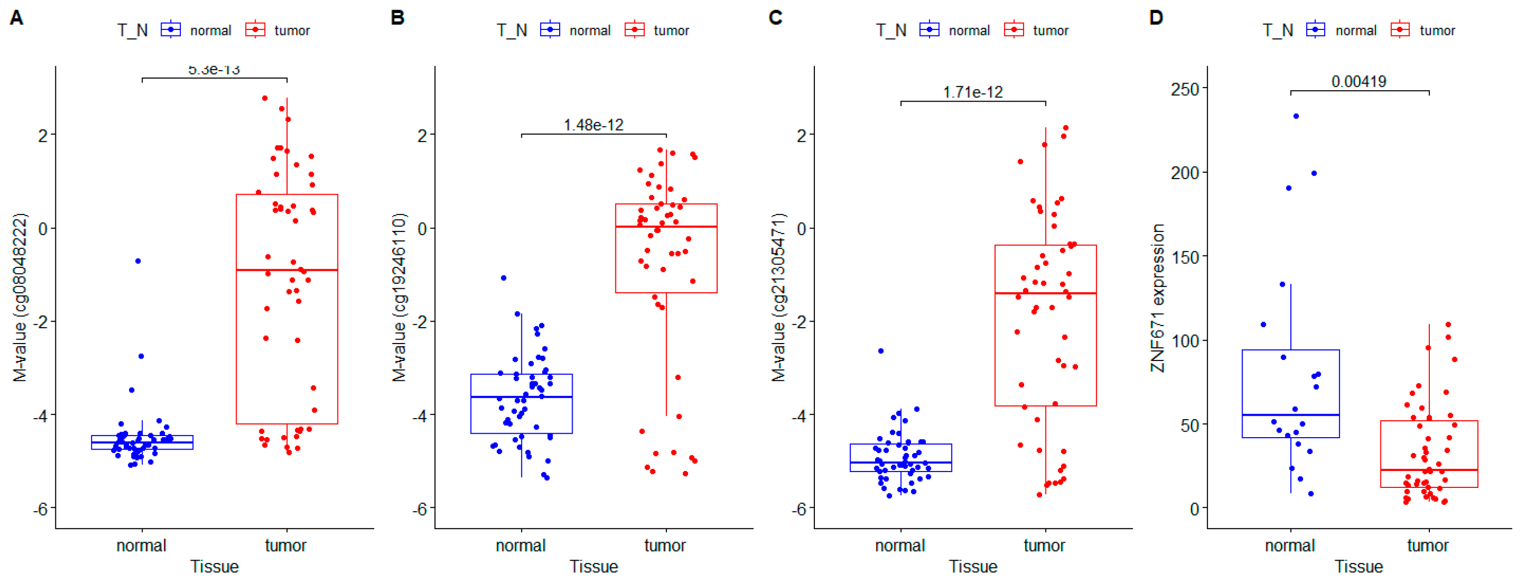 Preprints 115937 g001