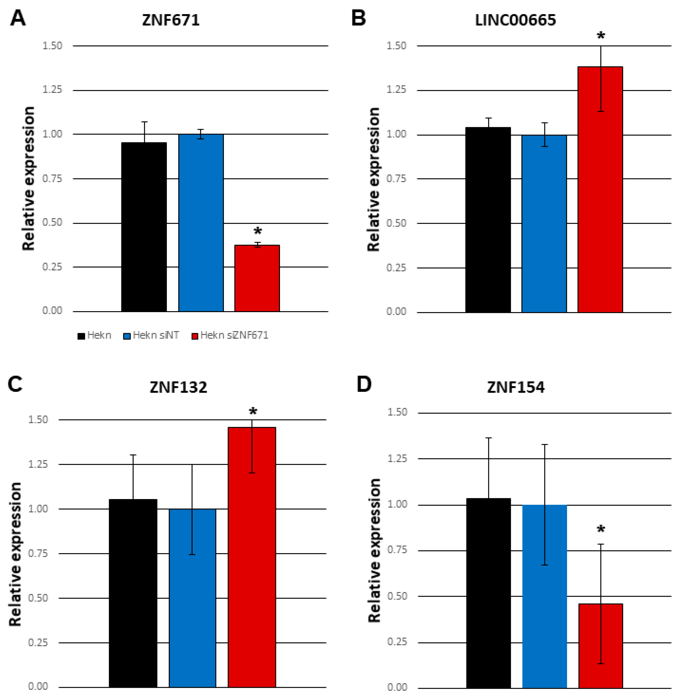 Preprints 115937 g005