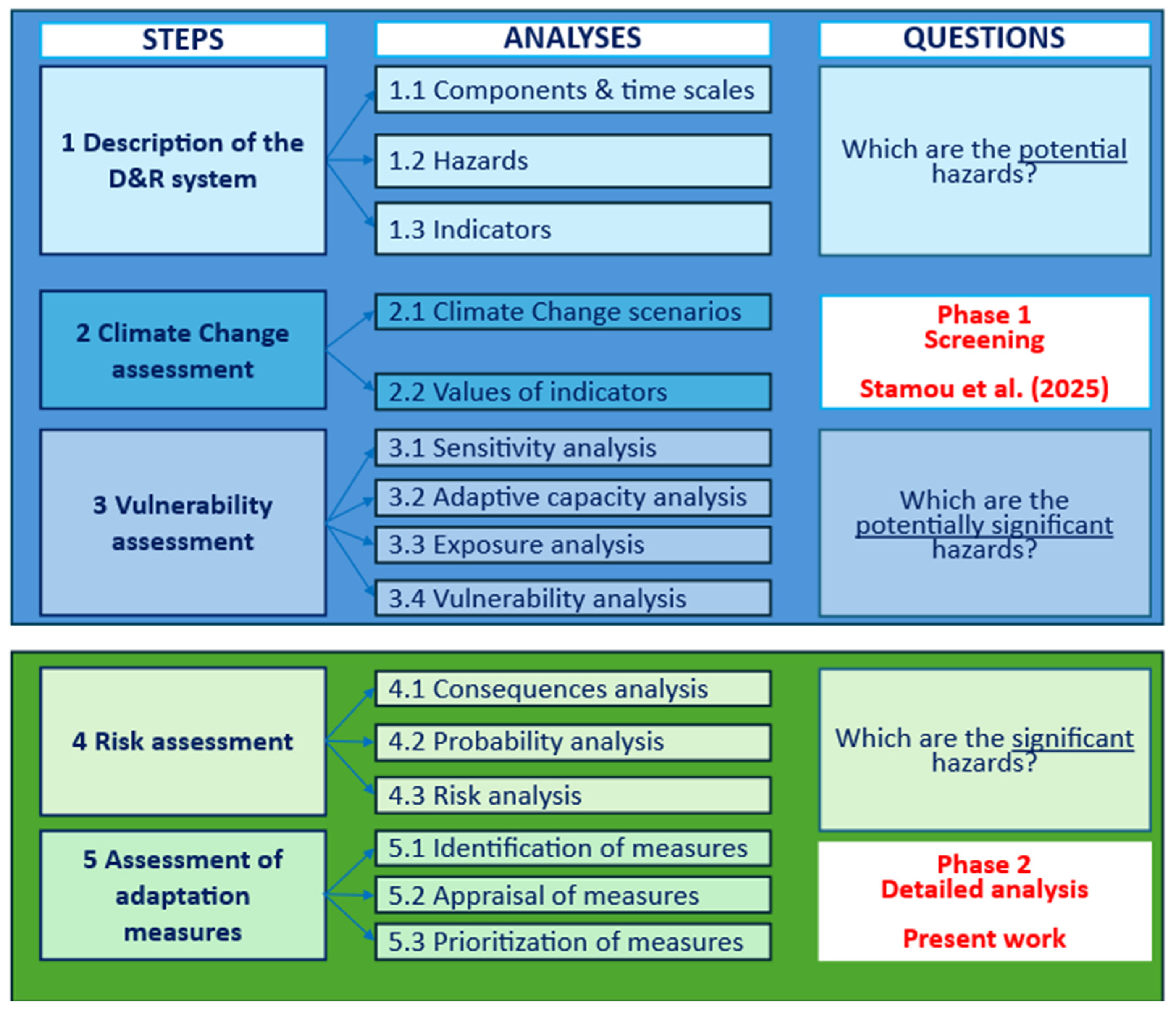 Preprints 206345 g001 Preprints 206345 g001