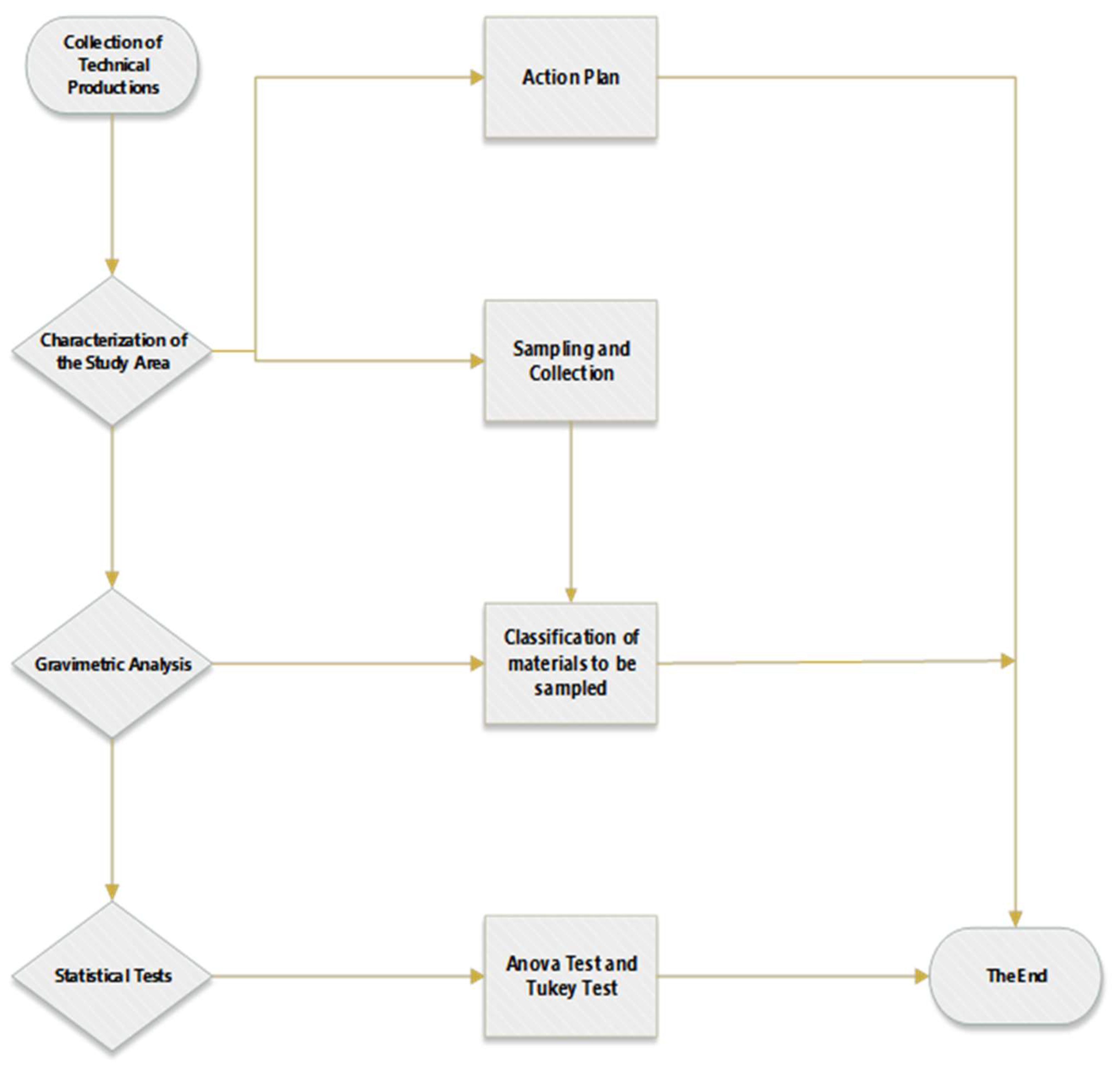 Preprints 96447 g001