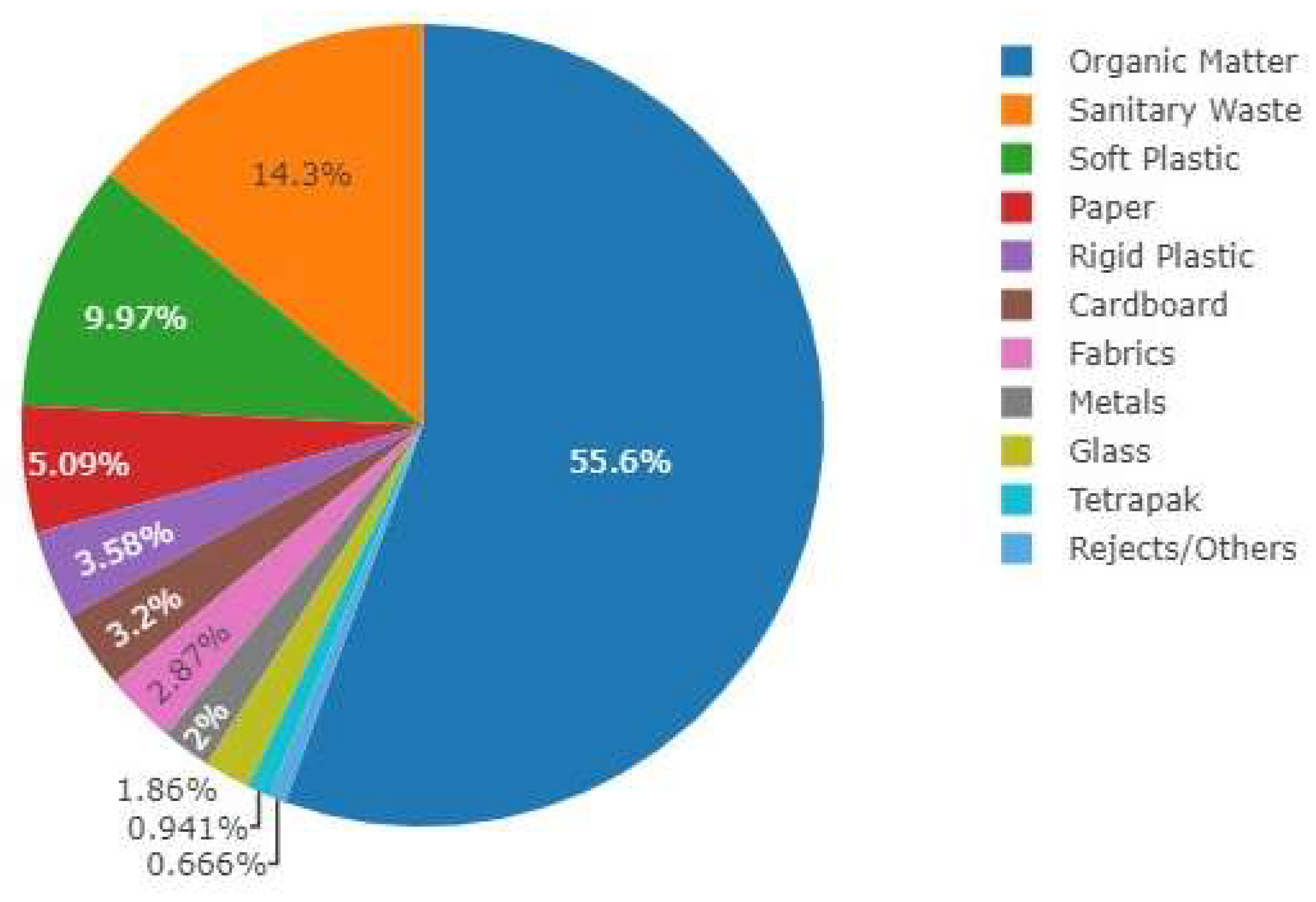 Preprints 96447 g004