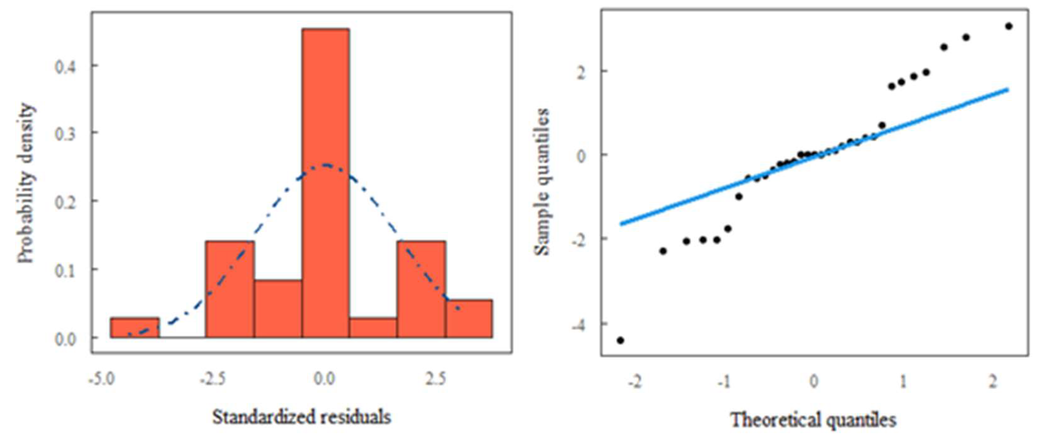 Preprints 96447 g006