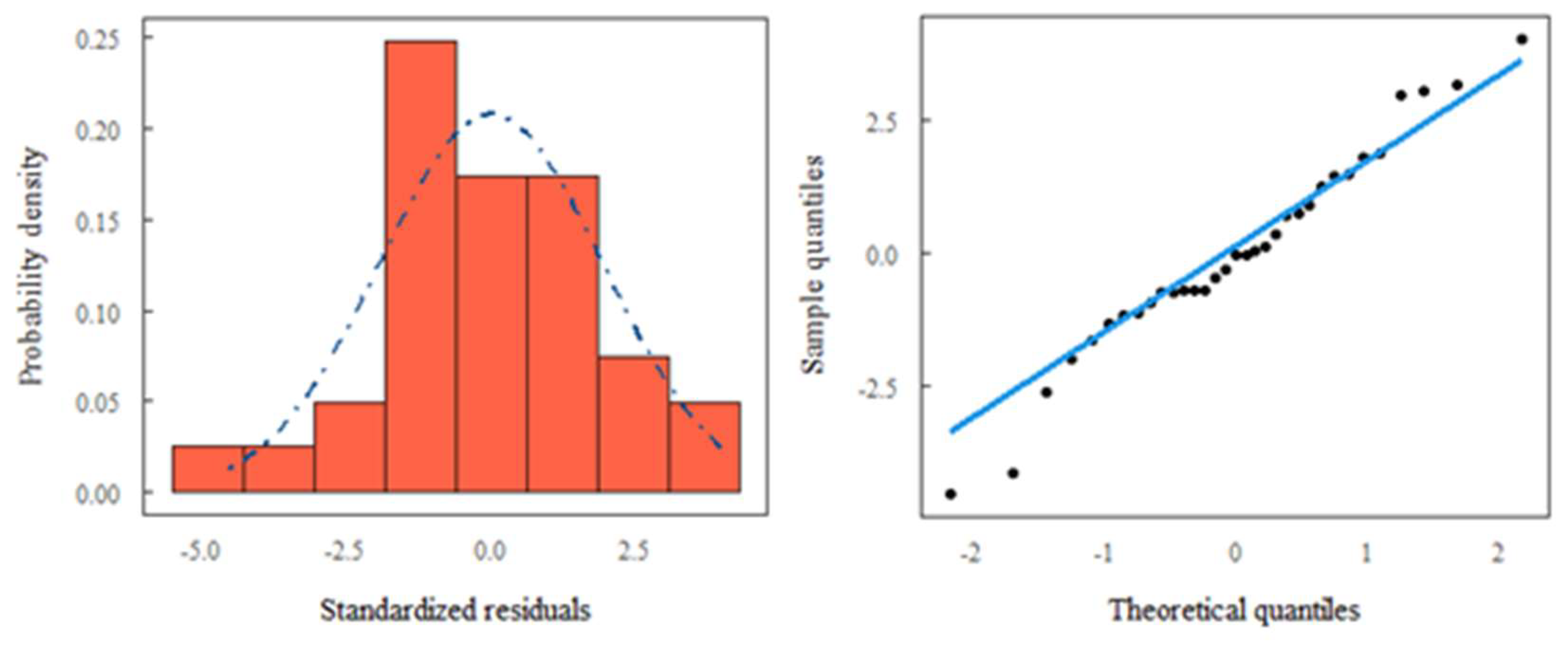 Preprints 96447 g007