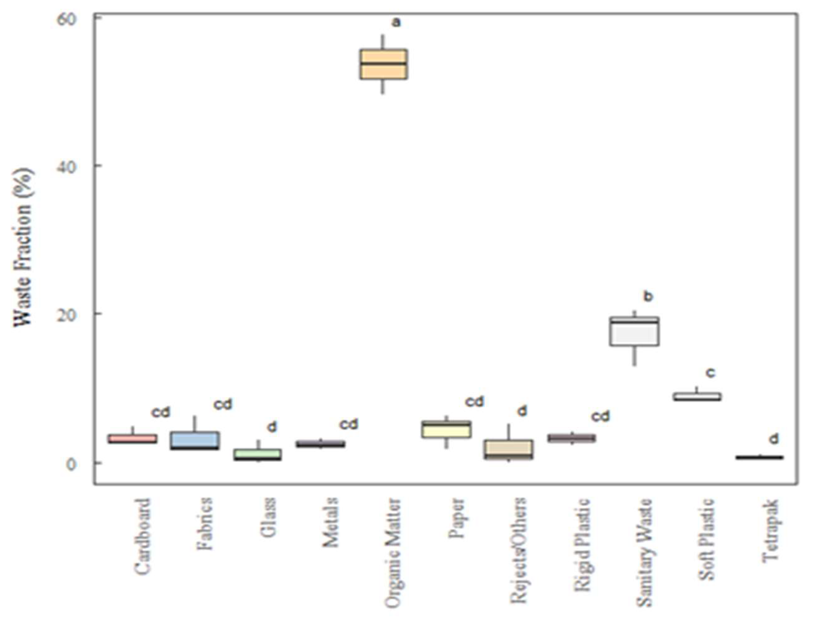Preprints 96447 g010