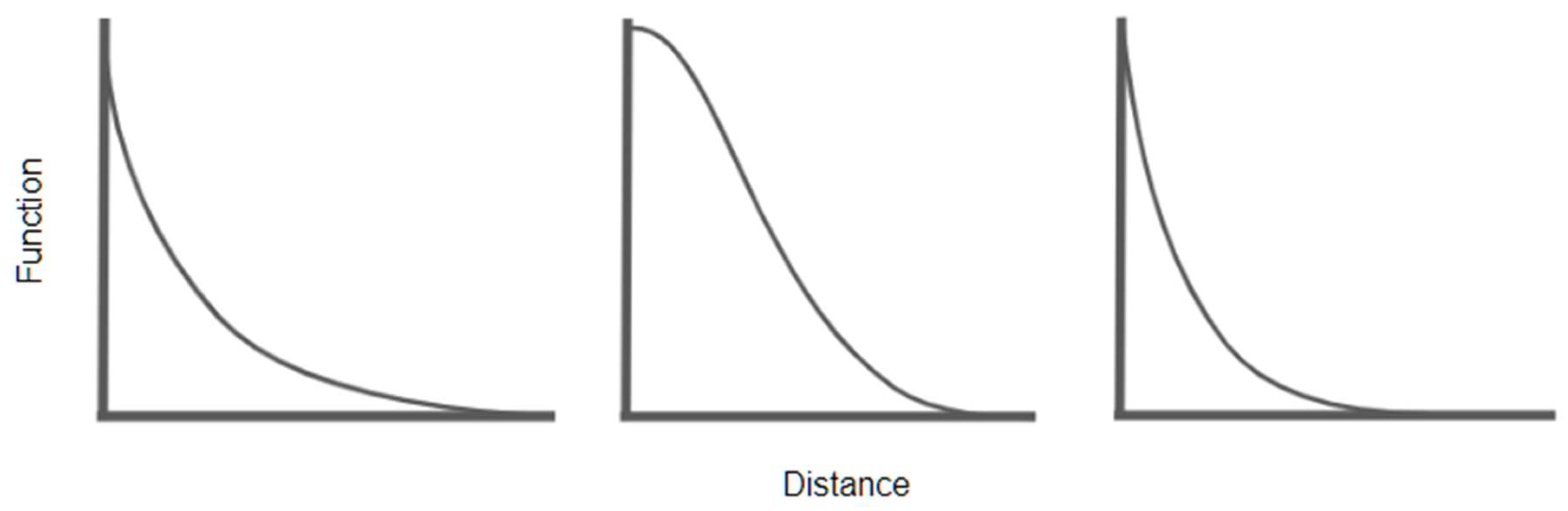 Preprints 83408 g001