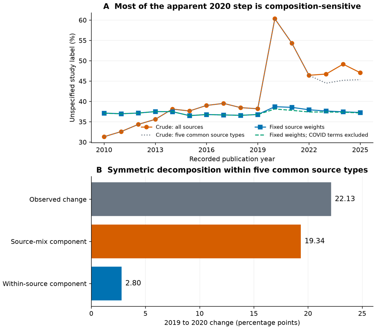 Preprints 233504 g002