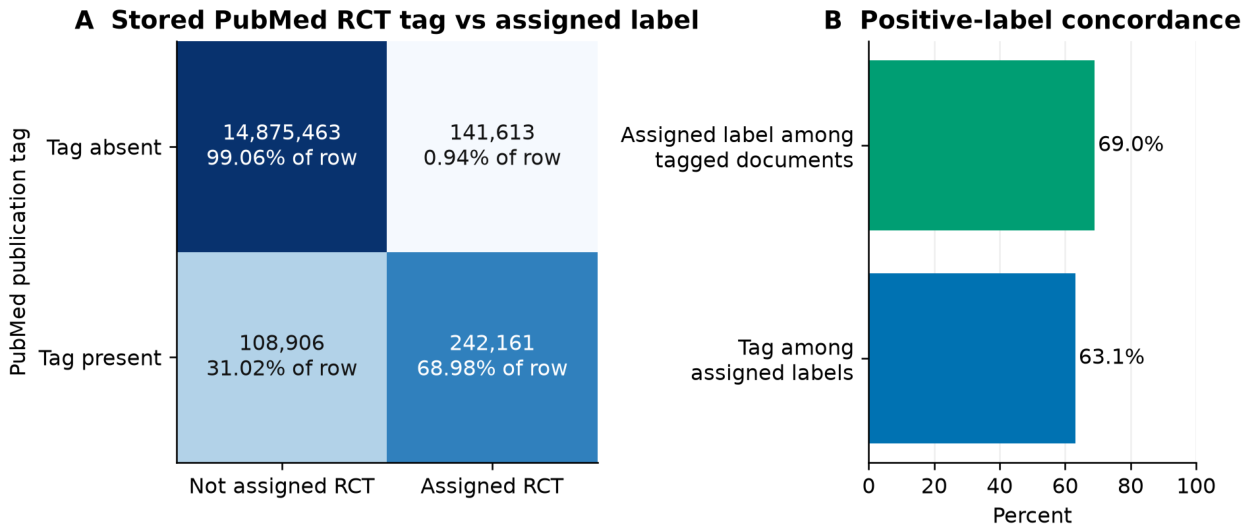 Preprints 233504 g003