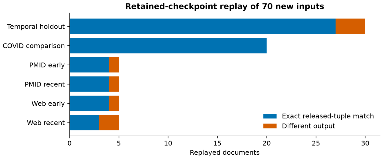 Preprints 233504 g005