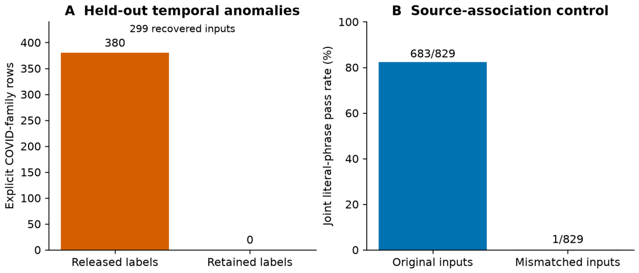 Preprints 233504 g007