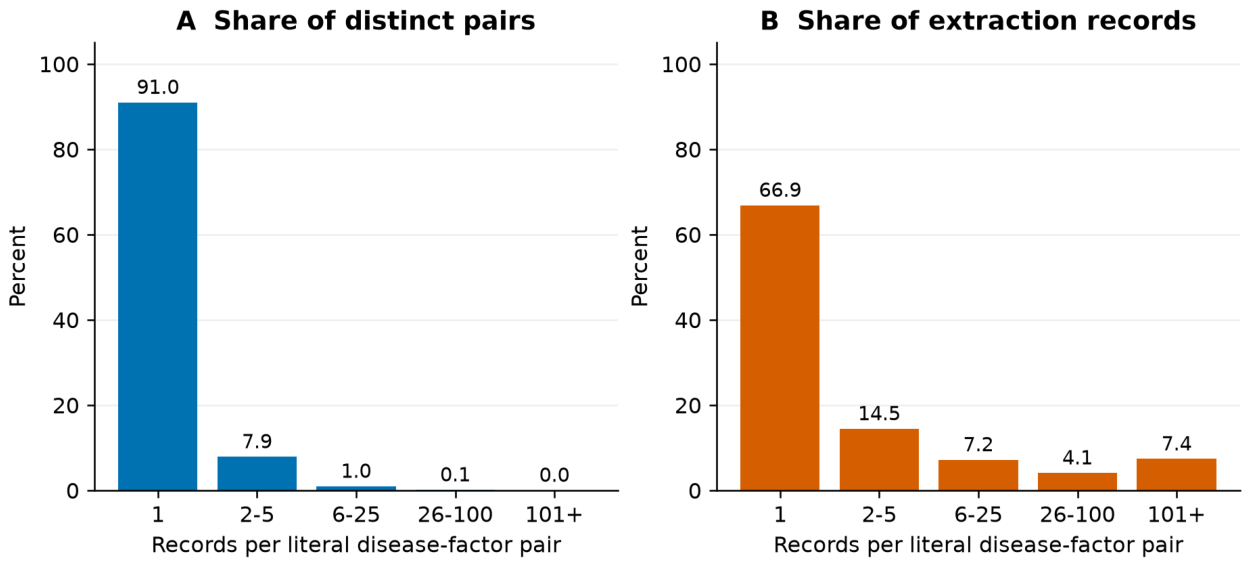 Preprints 233504 g009