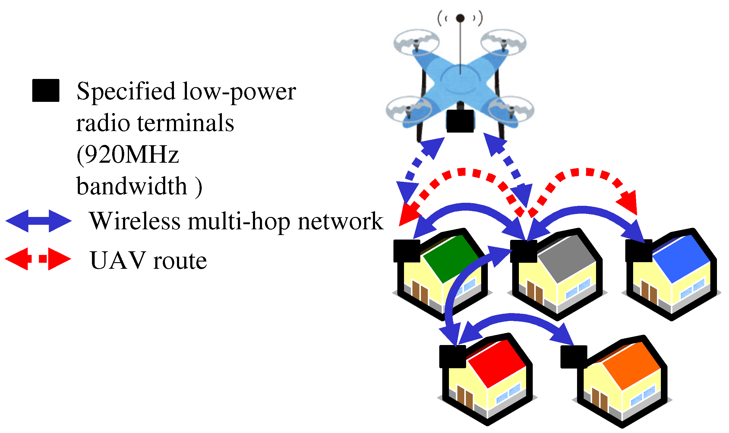 Preprints 109711 g001