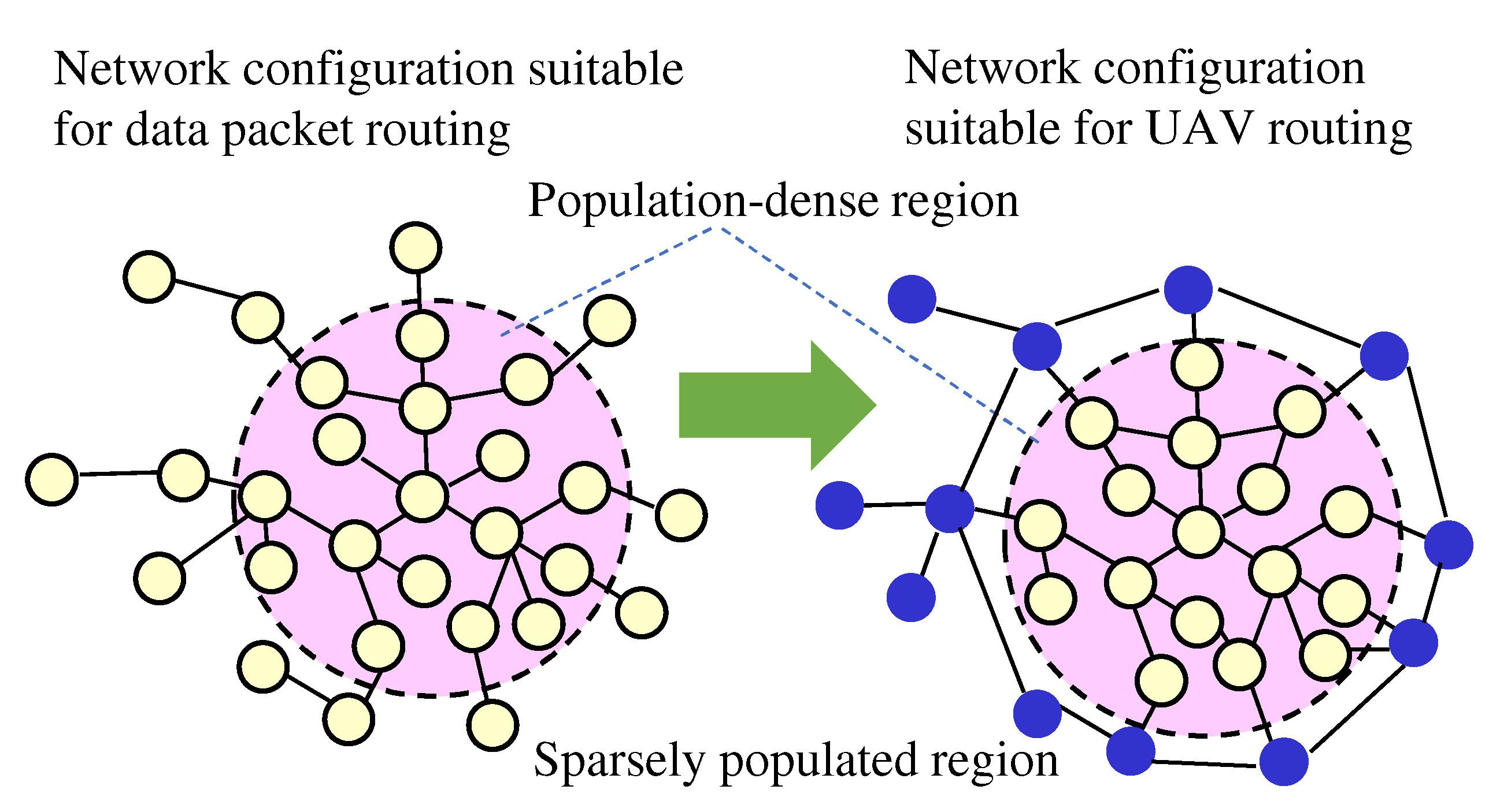 Preprints 109711 g002